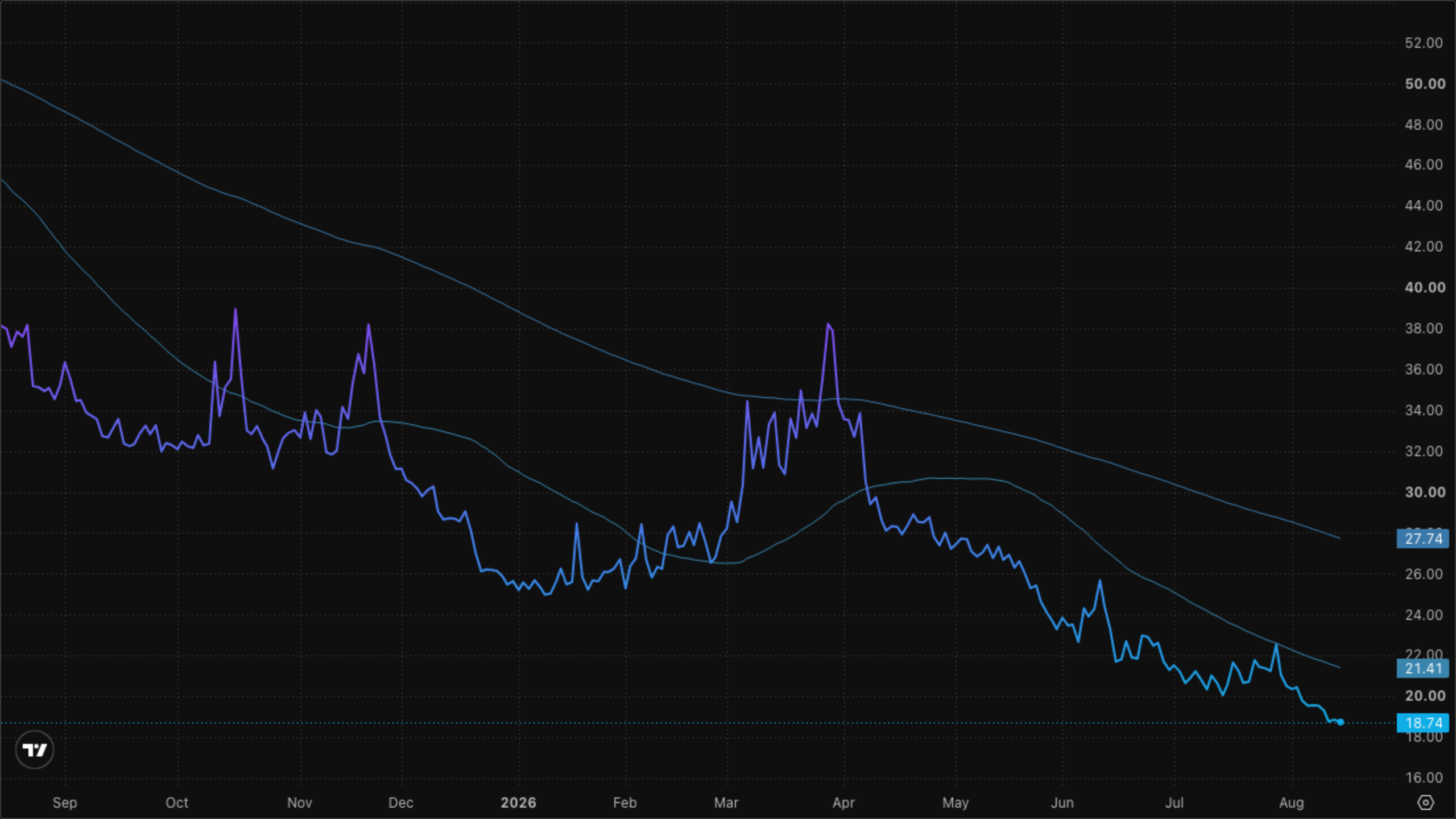VIXY (VIX Short-Term Futures)