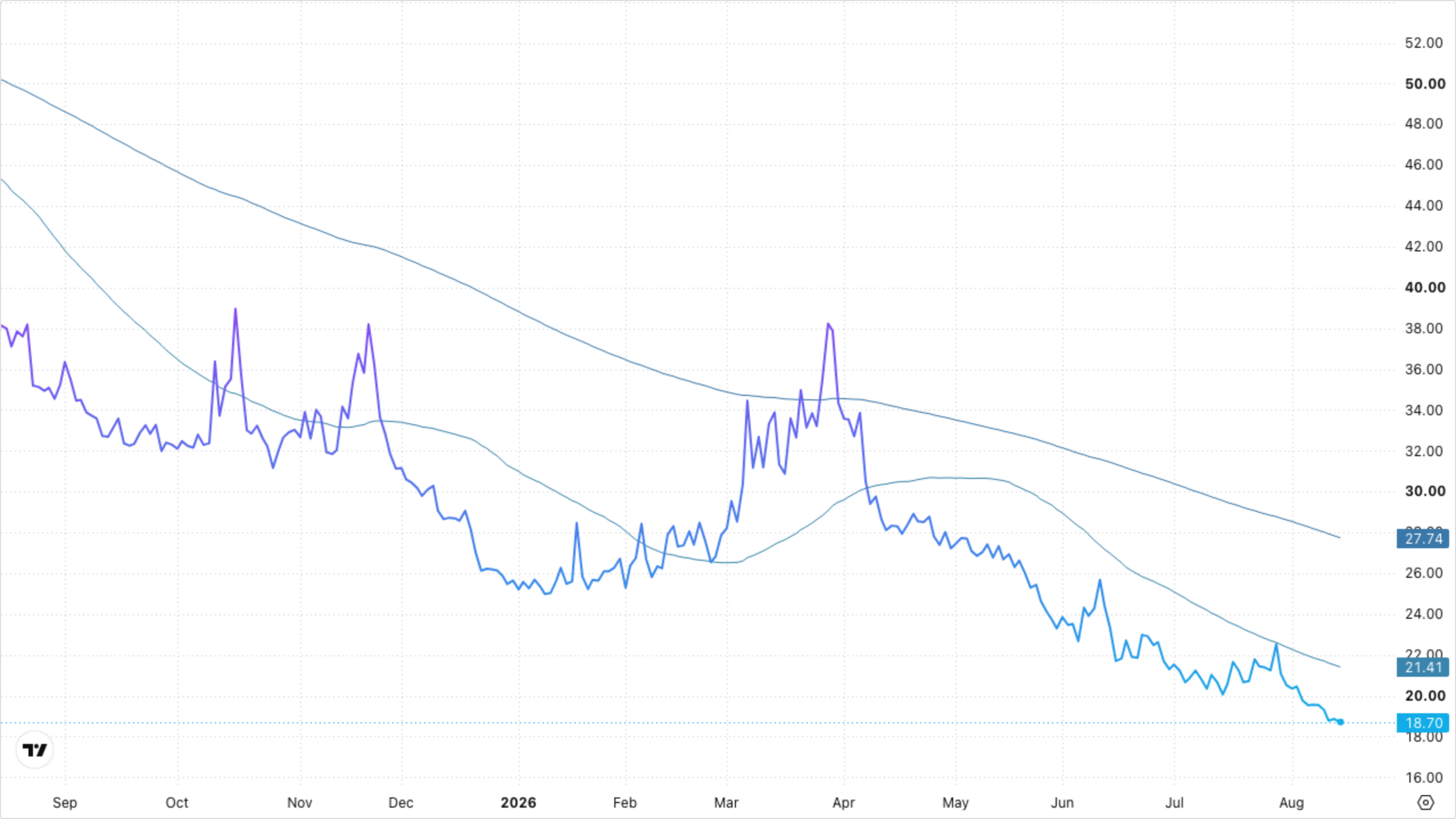 VIXY (VIX Short-Term Futures)