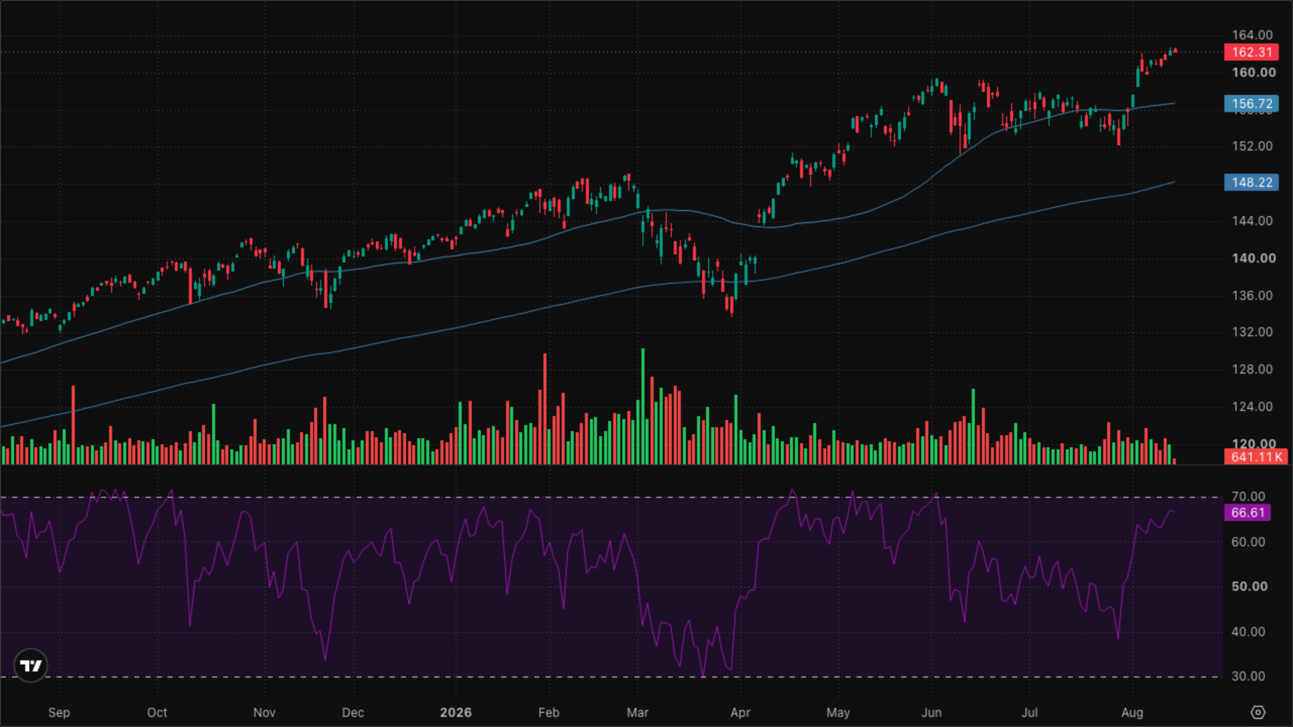 VT (Global Equity)