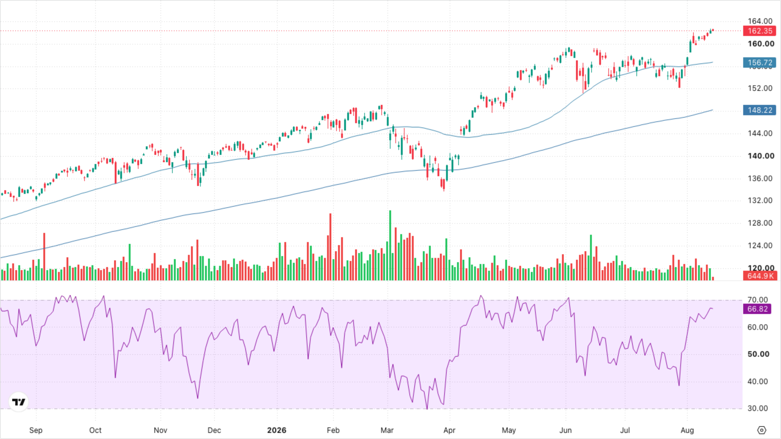 VT (Global Equity)