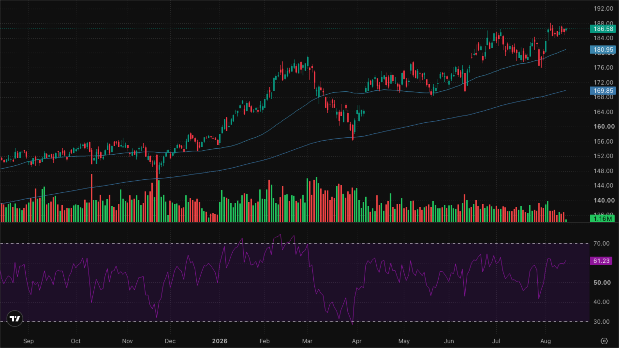XLI — Industrials