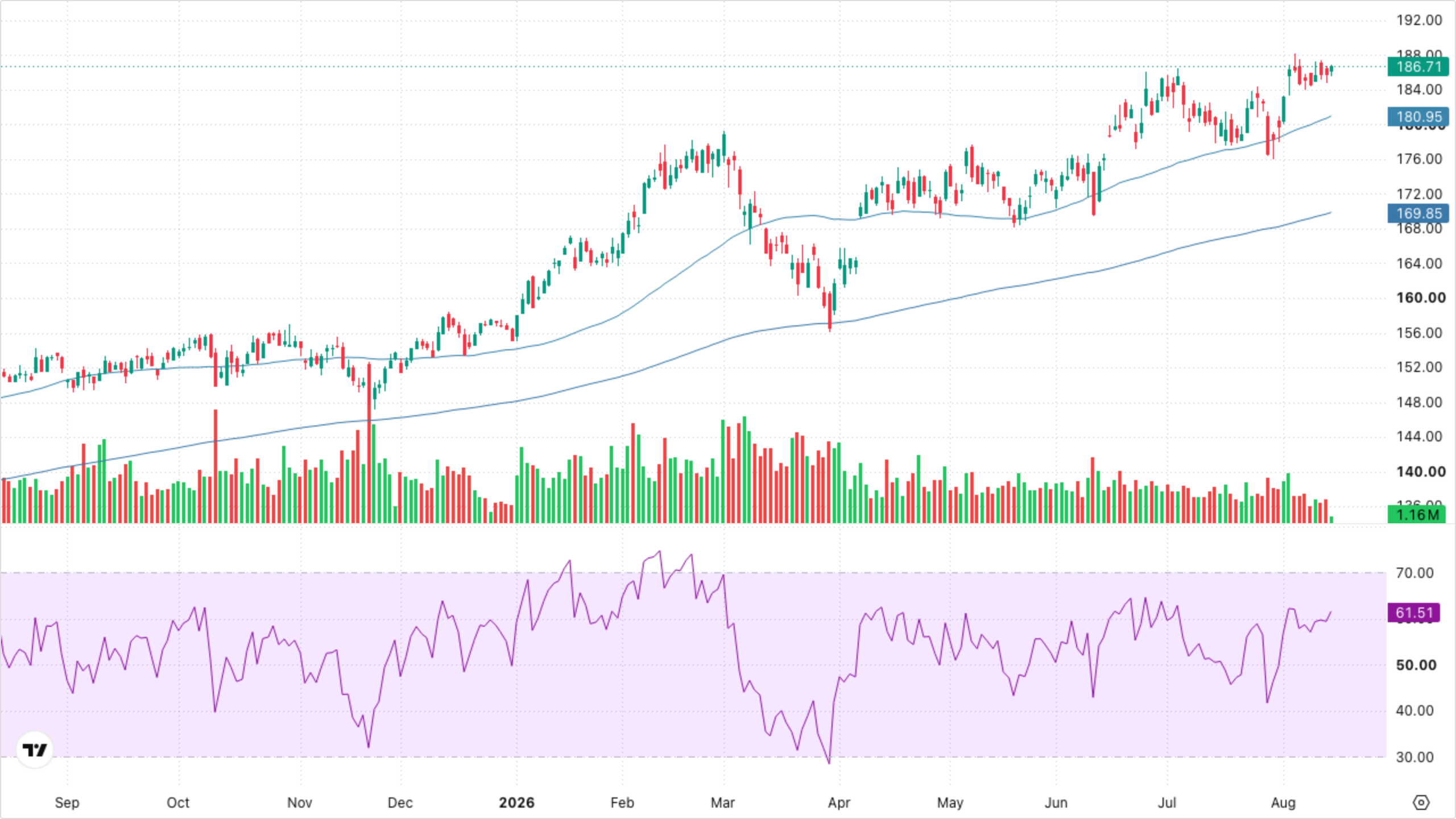 XLI — Industrials