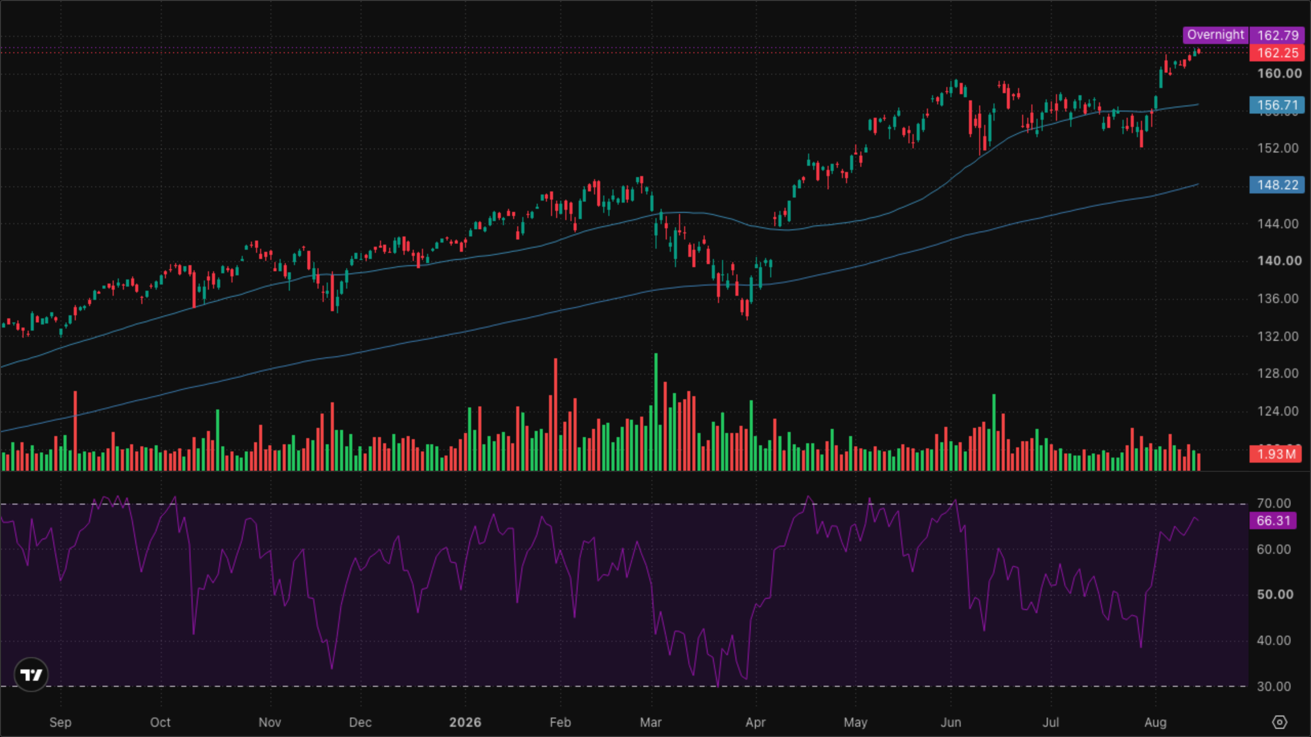 VT (Global Equity)