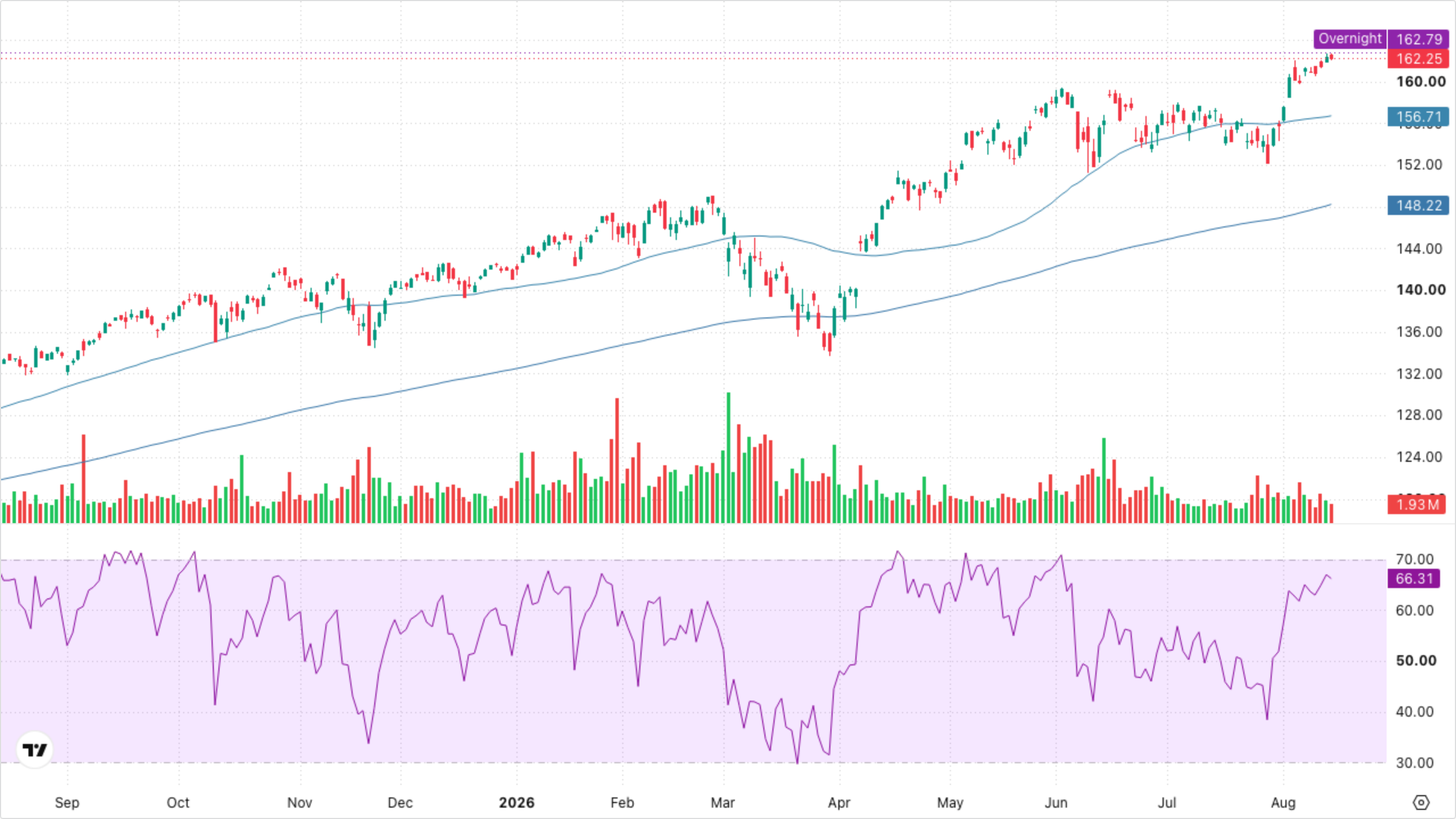 VT (Global Equity)