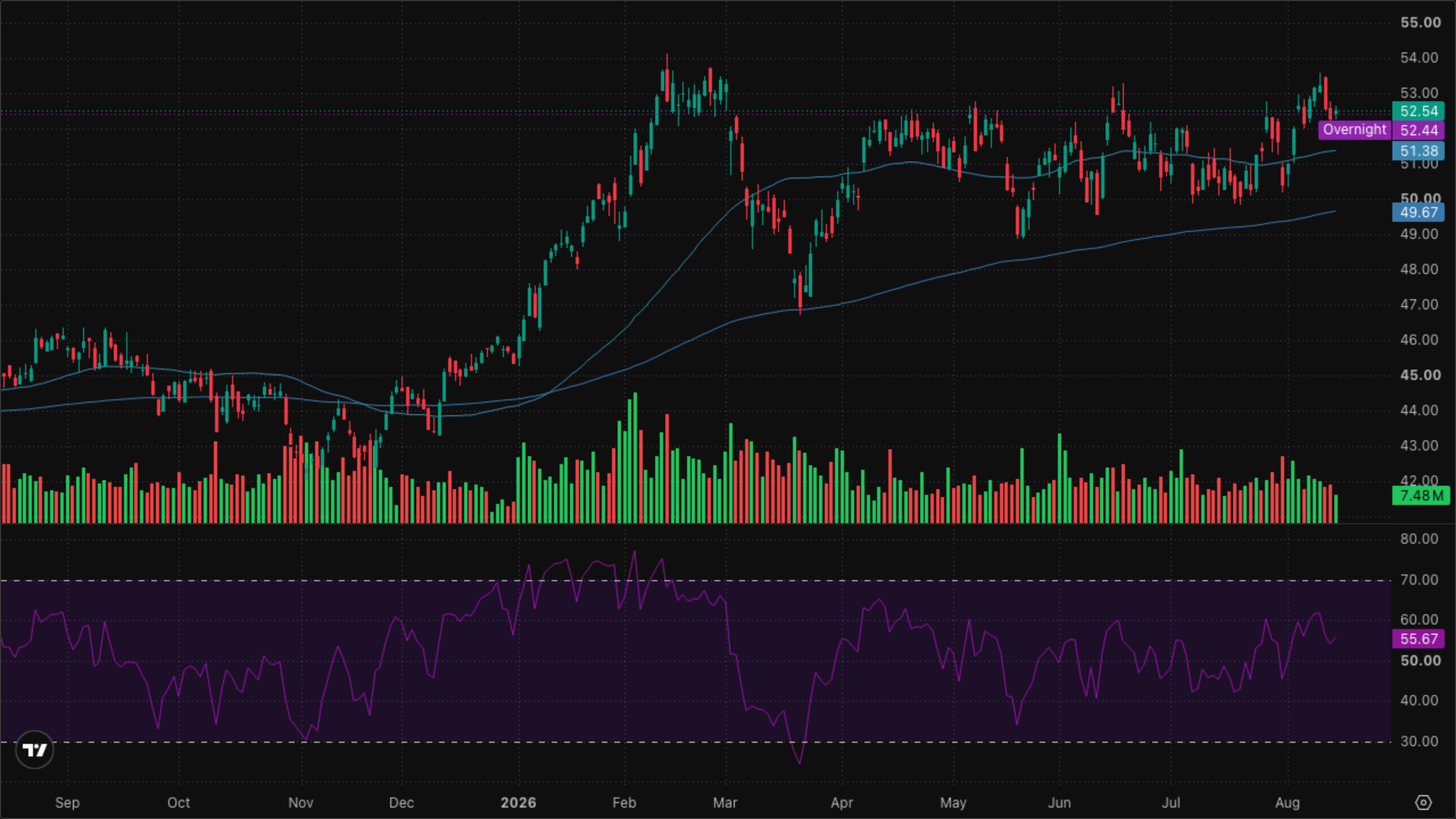 XLB — Materials