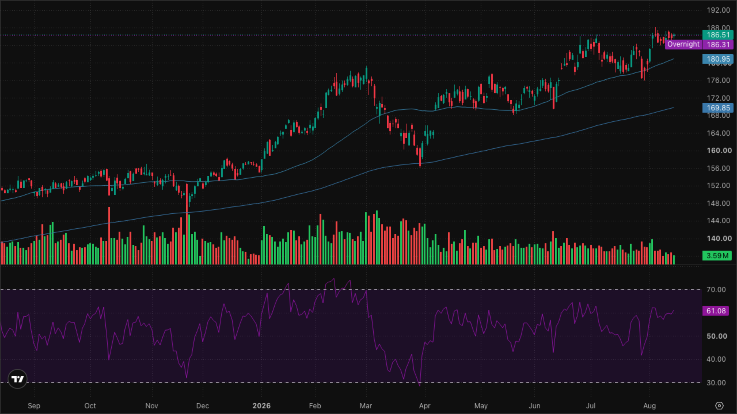 XLI — Industrials