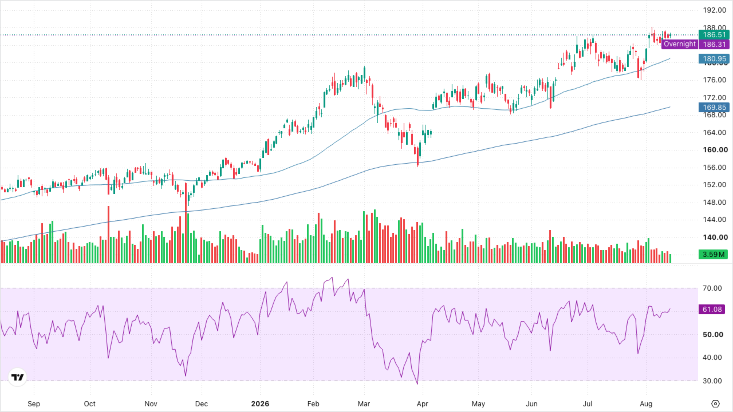 XLI — Industrials