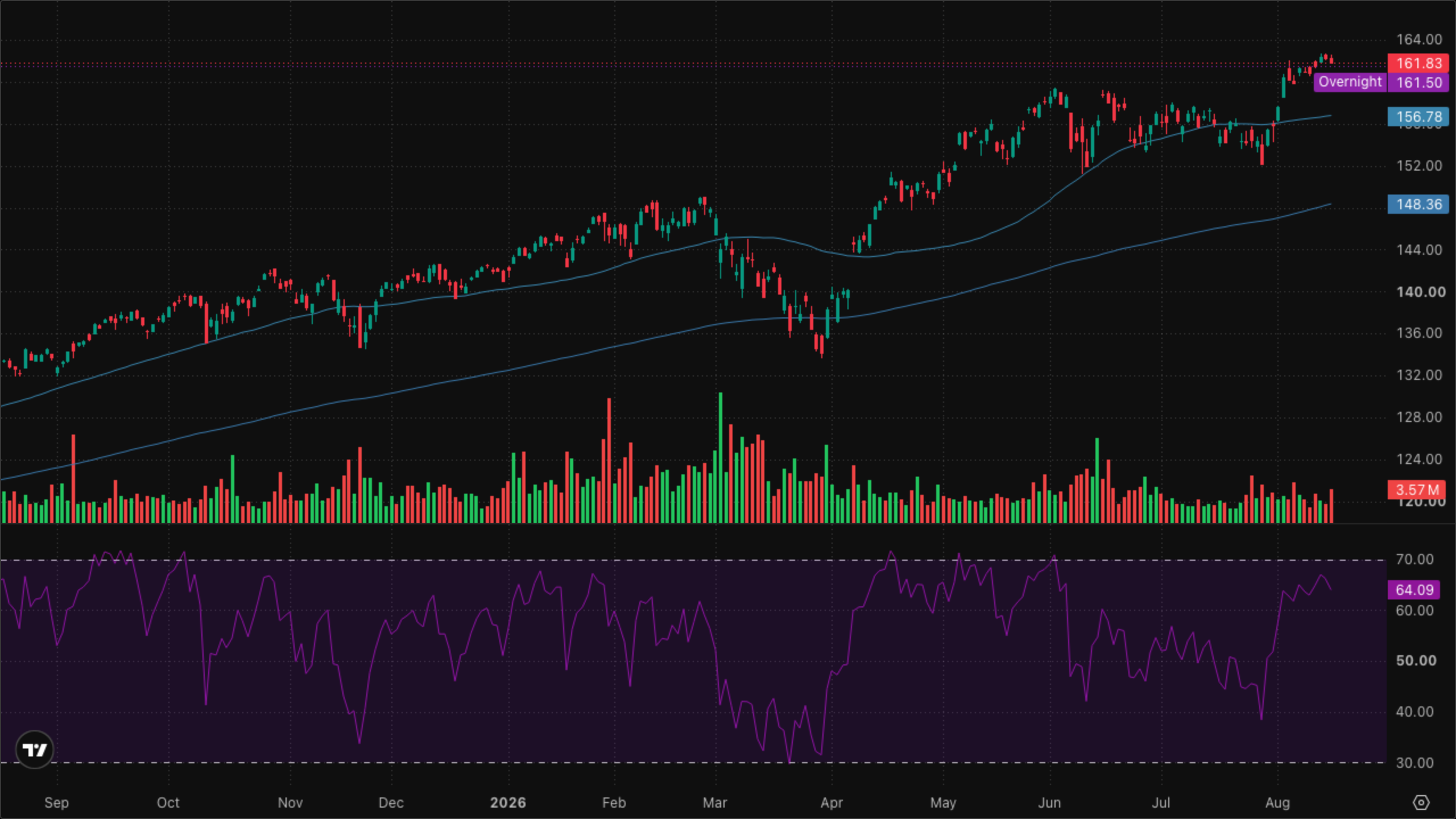 VT (Global Equity)