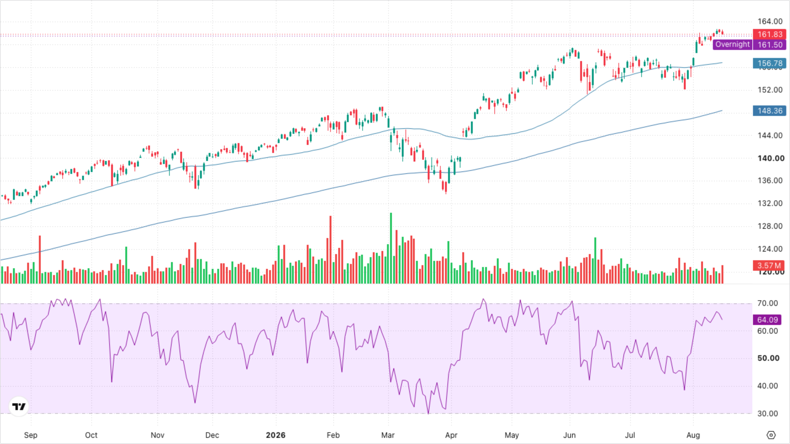 VT (Global Equity)