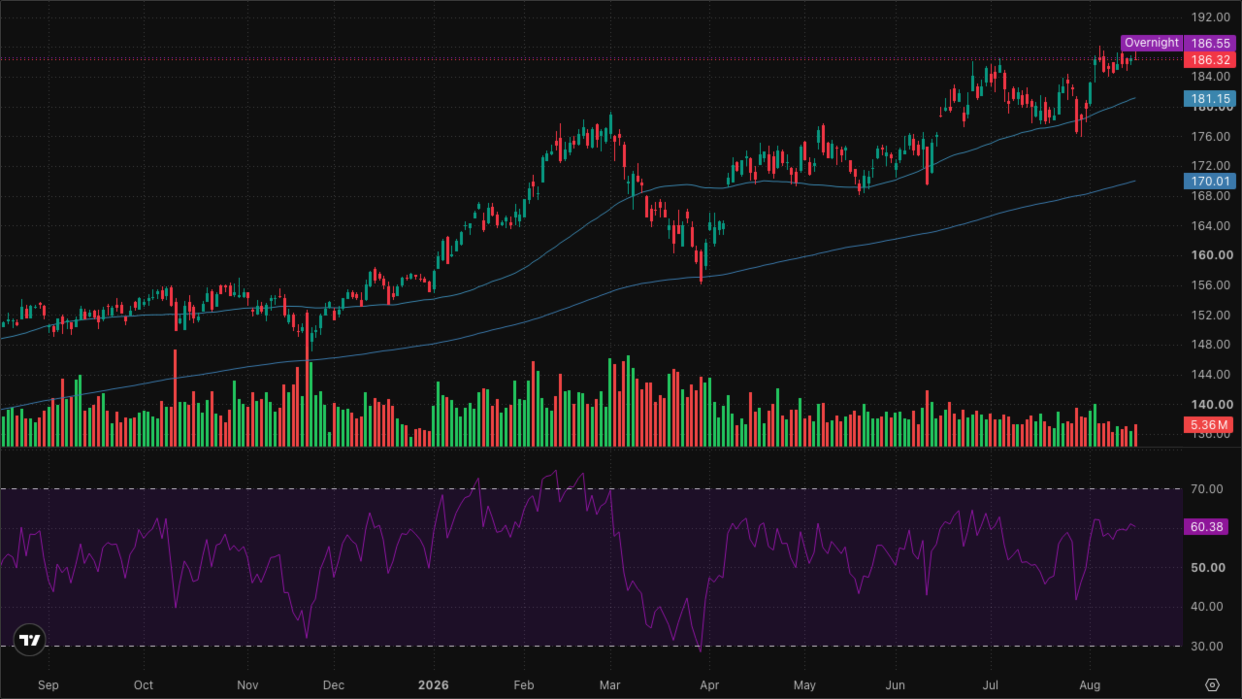 XLI — Industrials