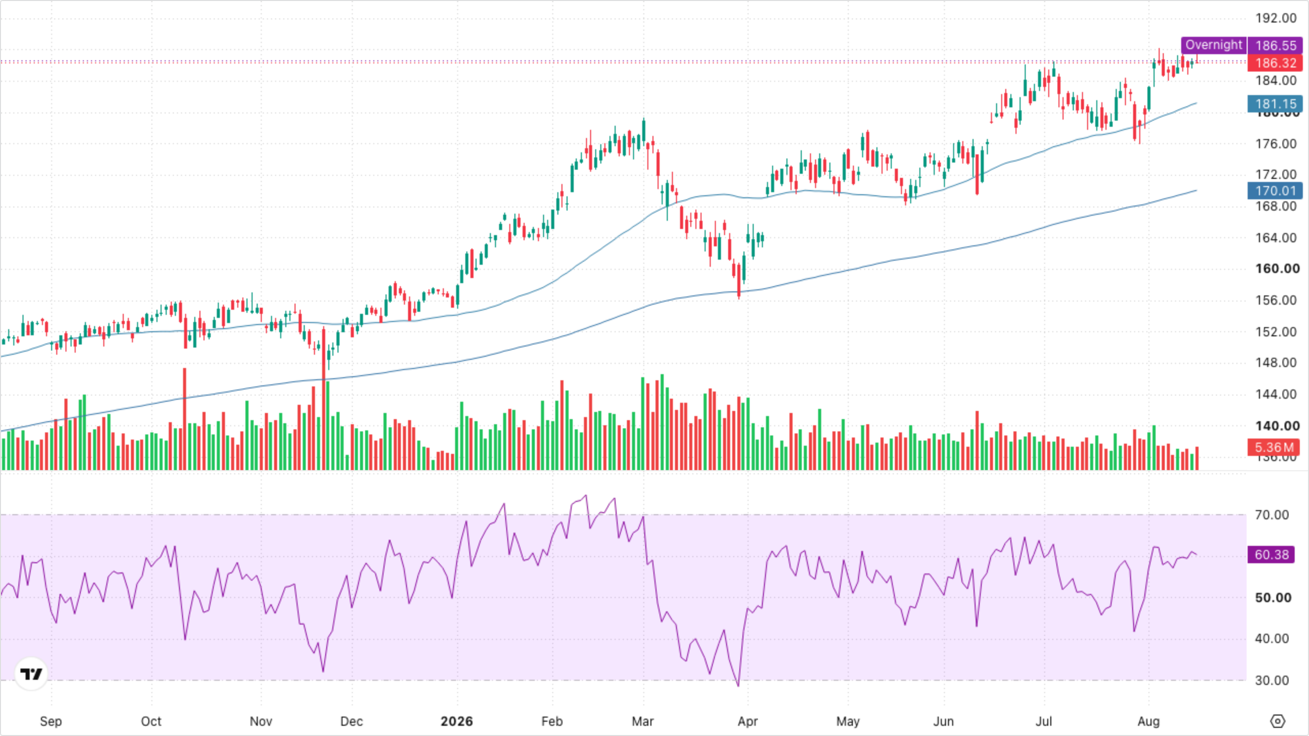 XLI — Industrials