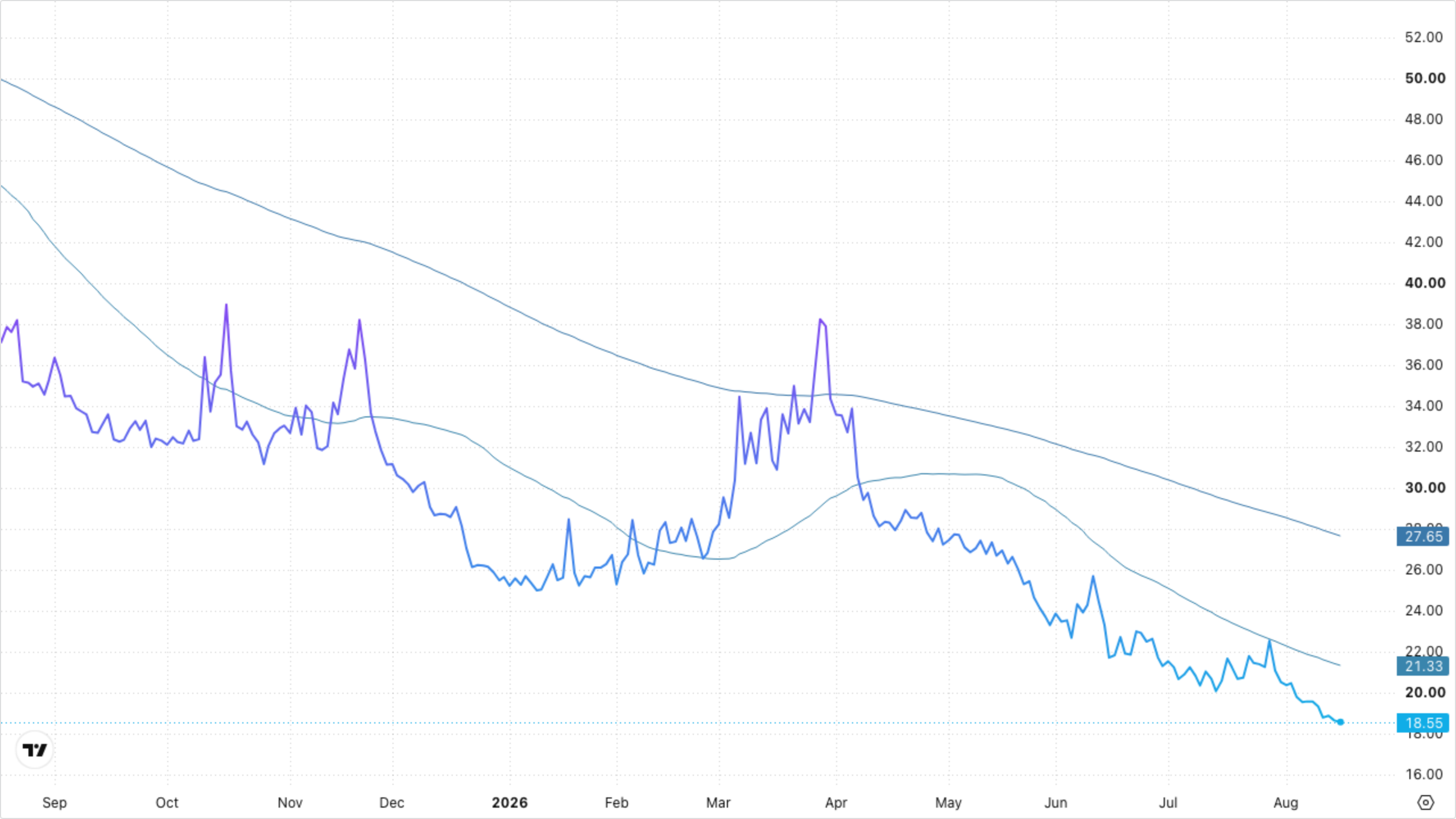VIXY (VIX Short-Term Futures)