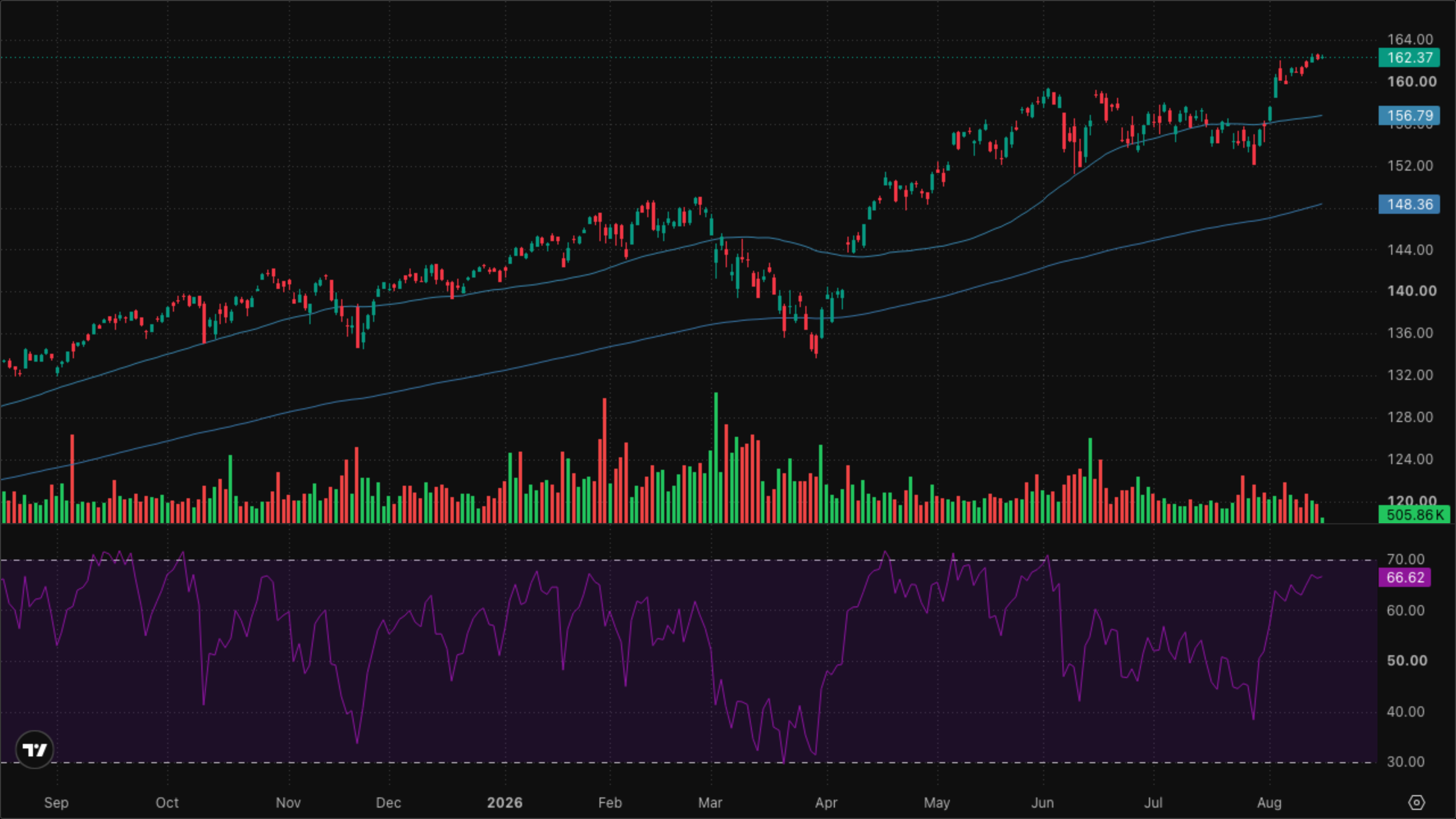 VT (Global Equity)