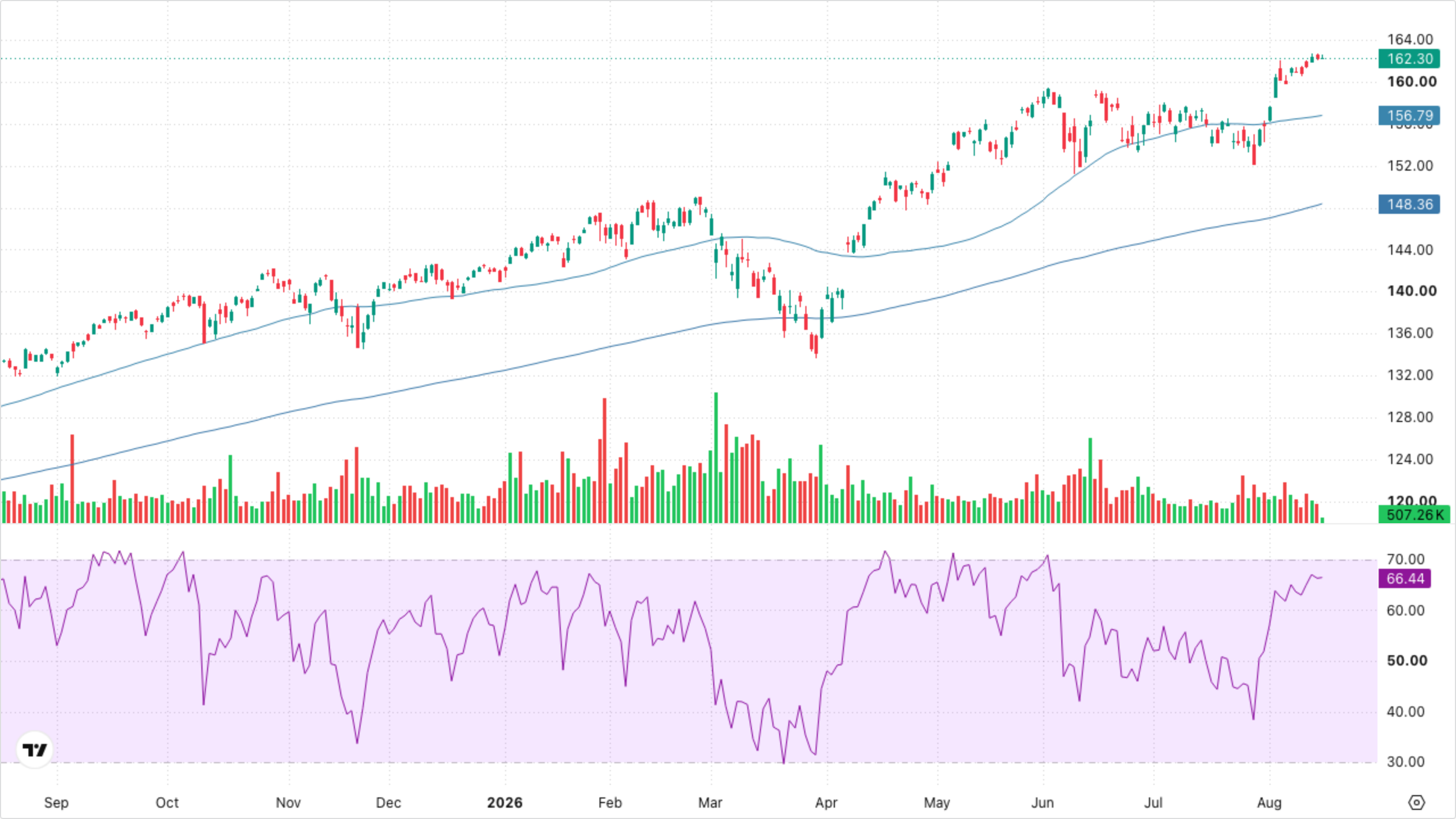 VT (Global Equity)