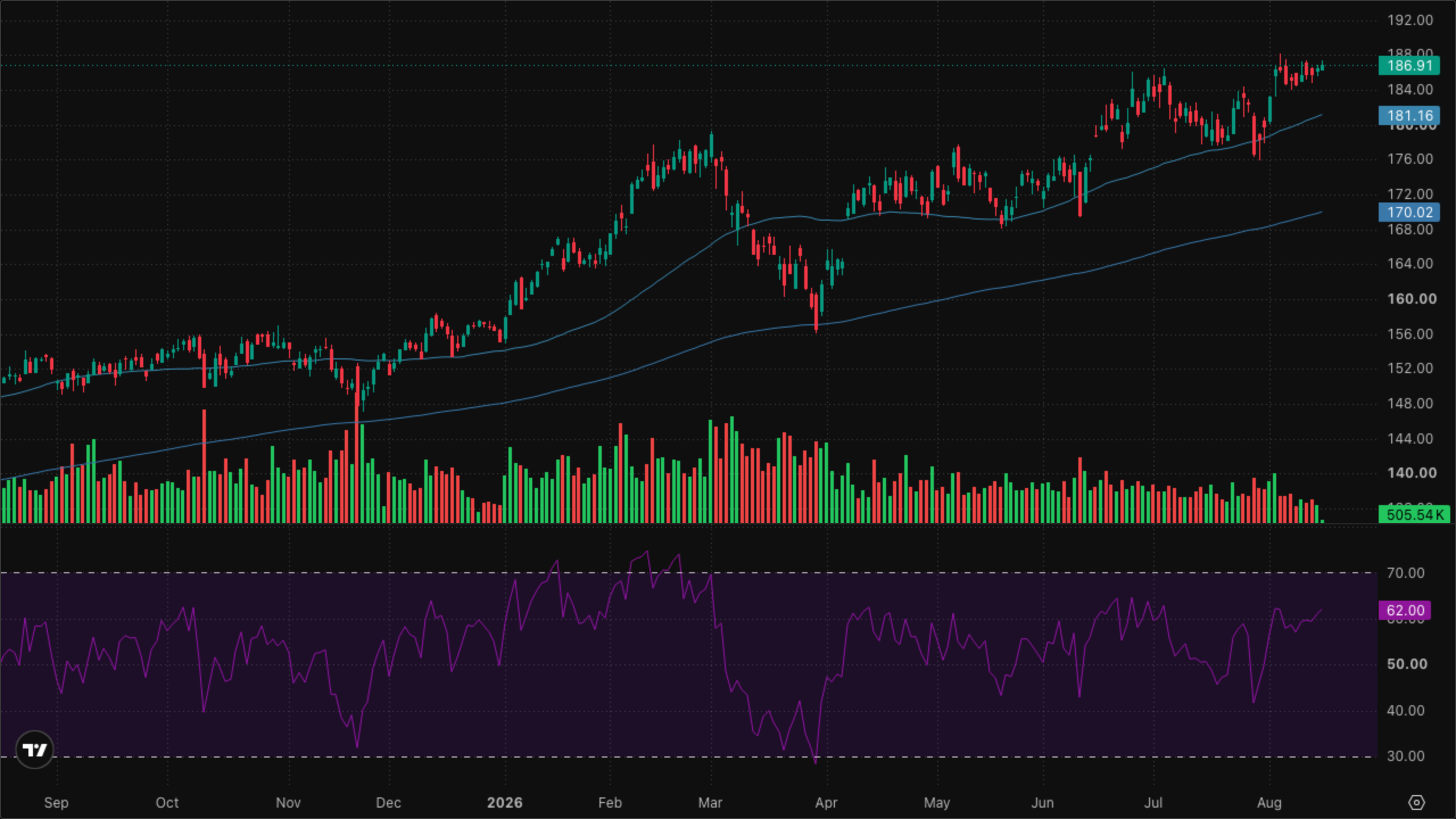 XLI — Industrials