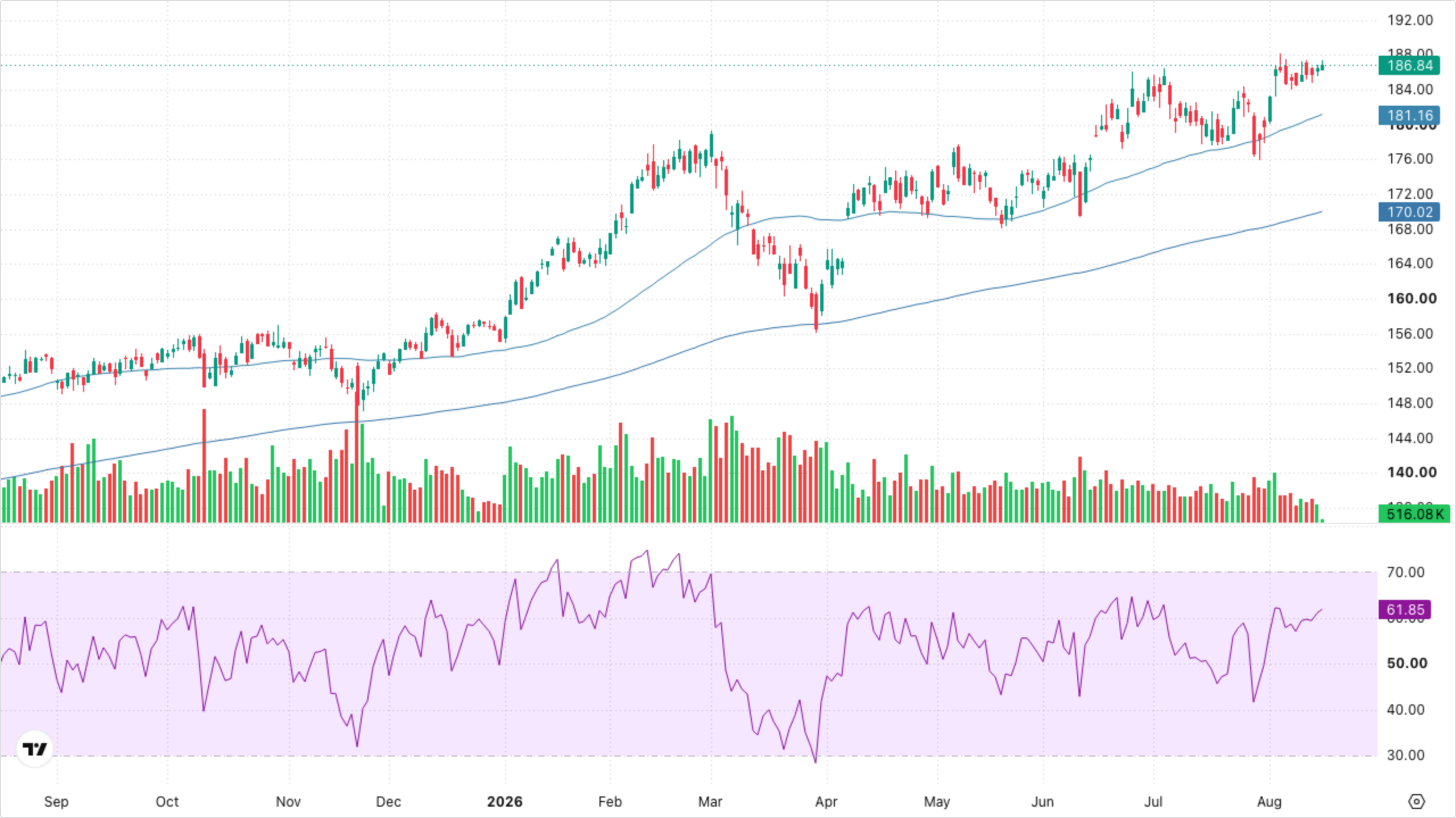 XLI — Industrials