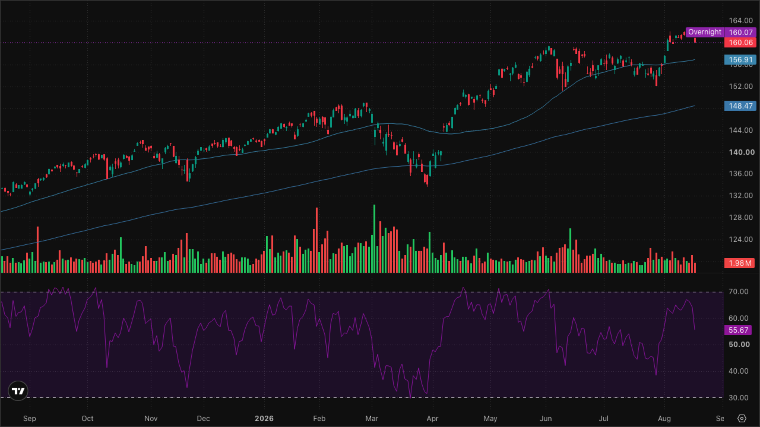 VT (Global Equity)