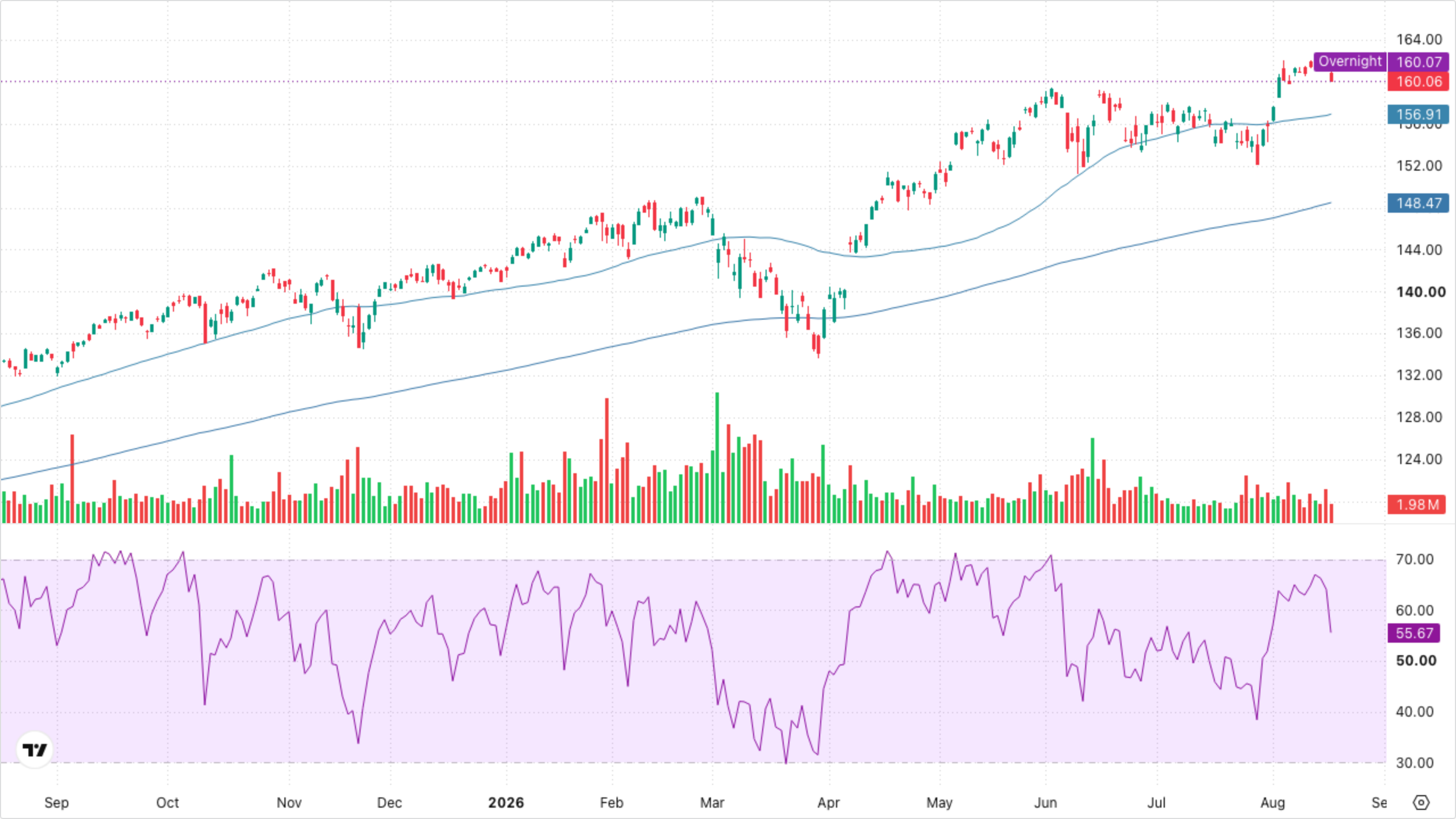 VT (Global Equity)