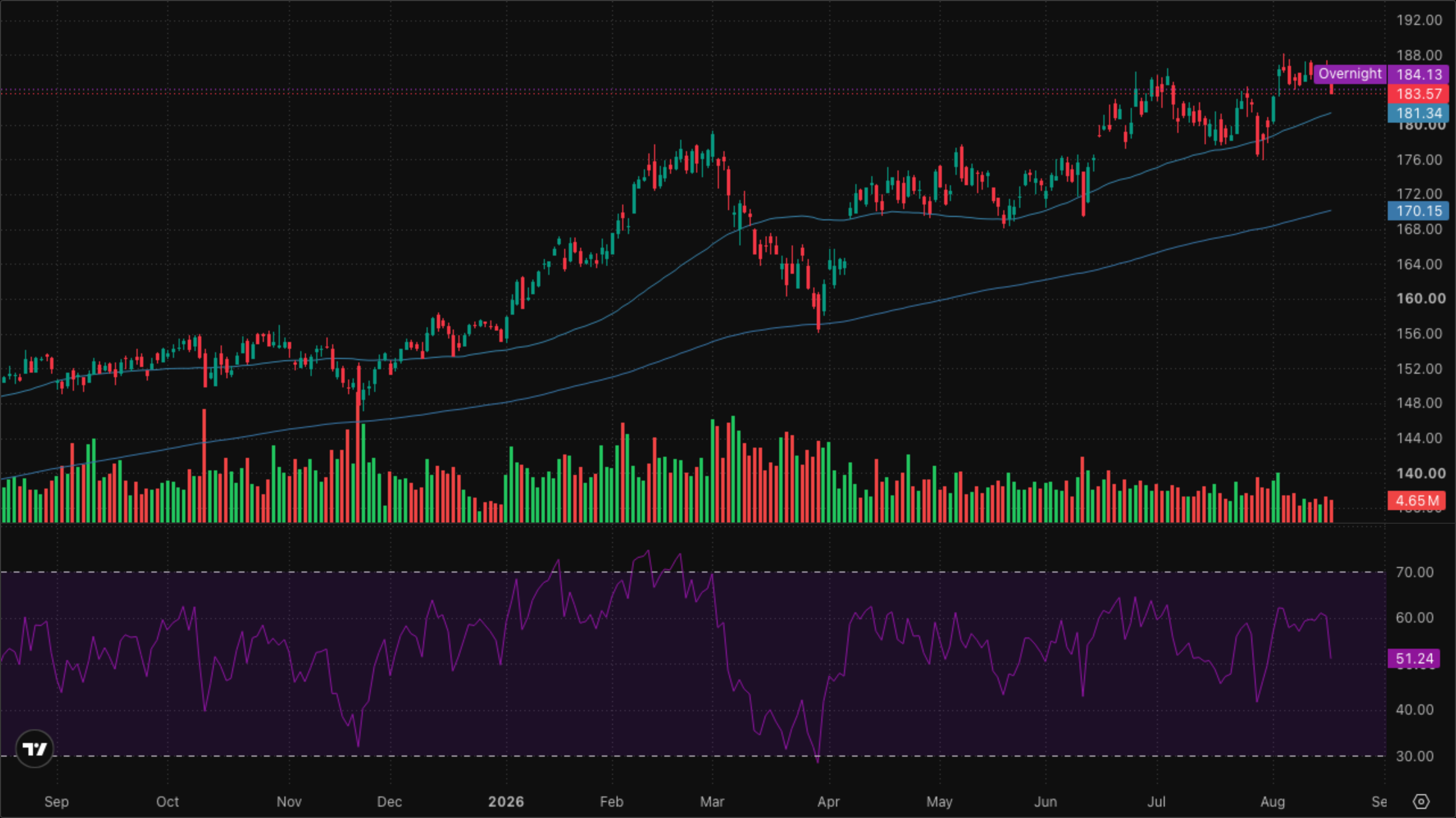 XLI — Industrials
