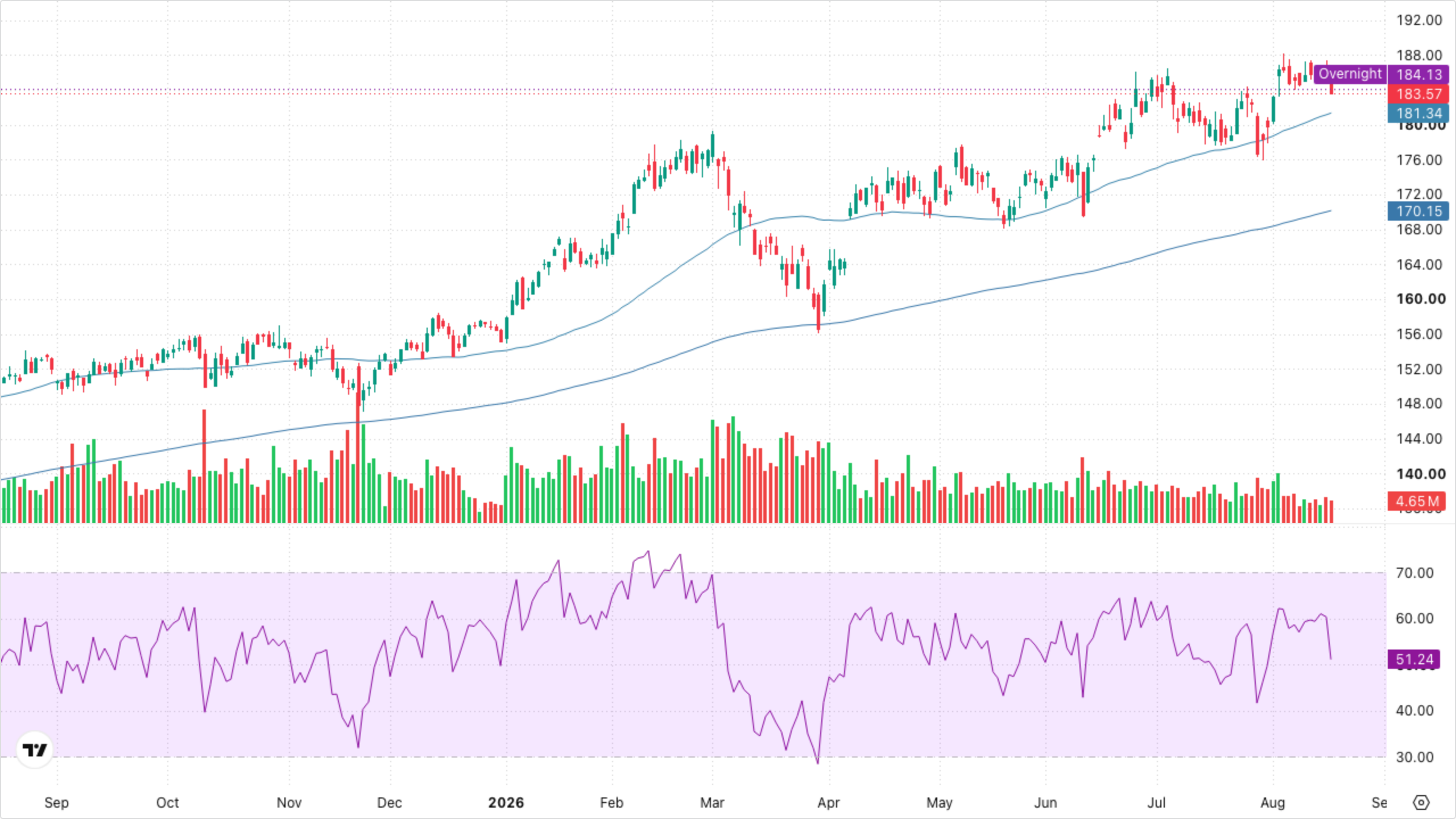 XLI — Industrials