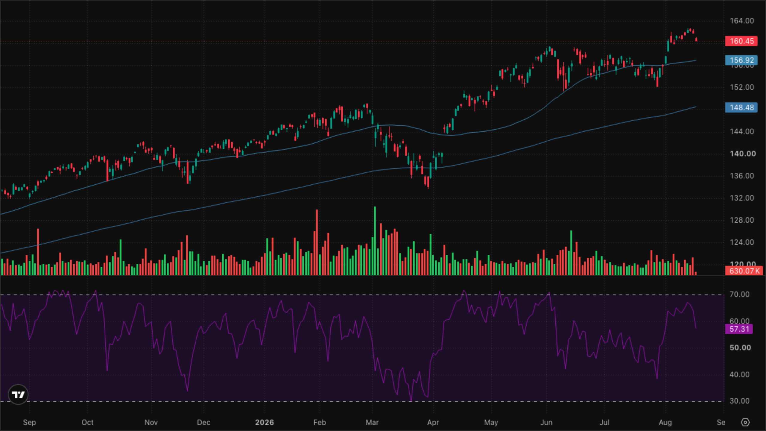 VT (Global Equity)