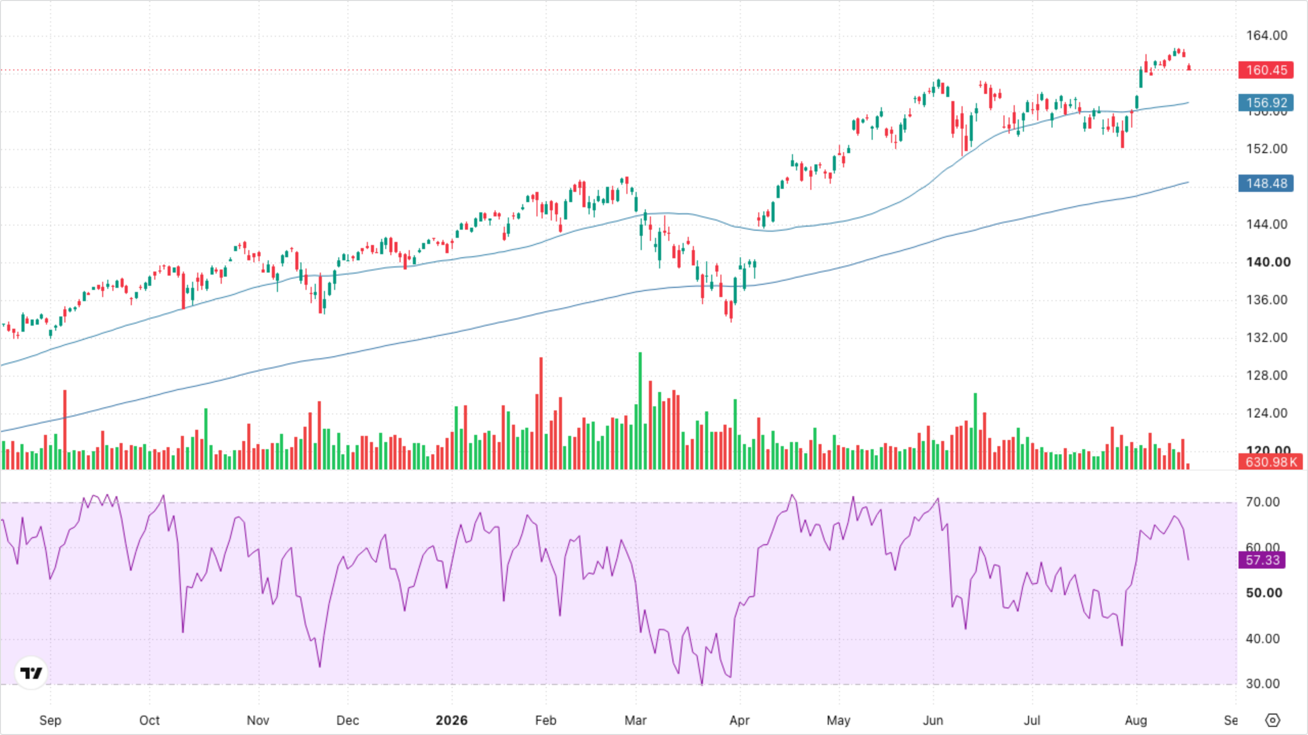 VT (Global Equity)