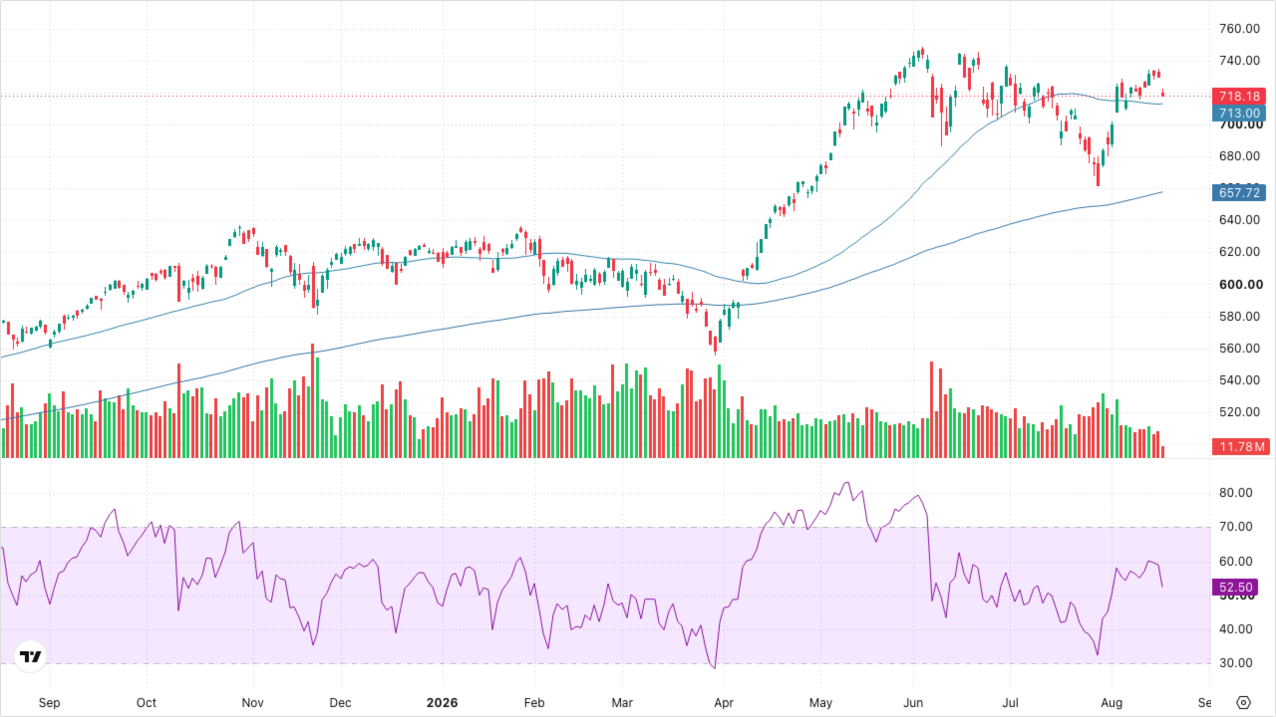 QQQ (Nasdaq-100)