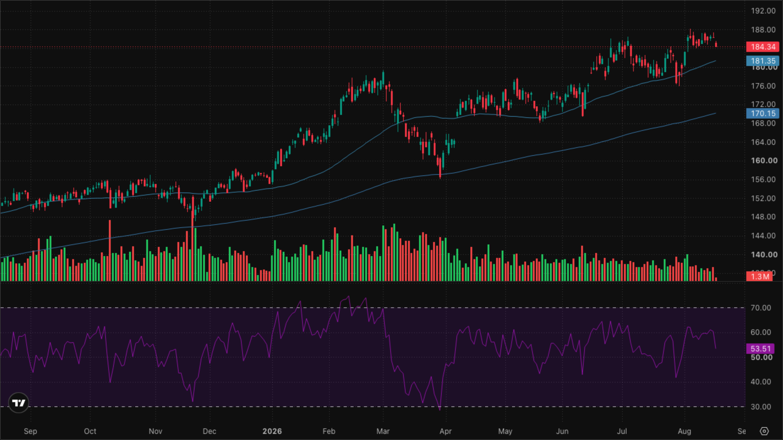 XLI — Industrials