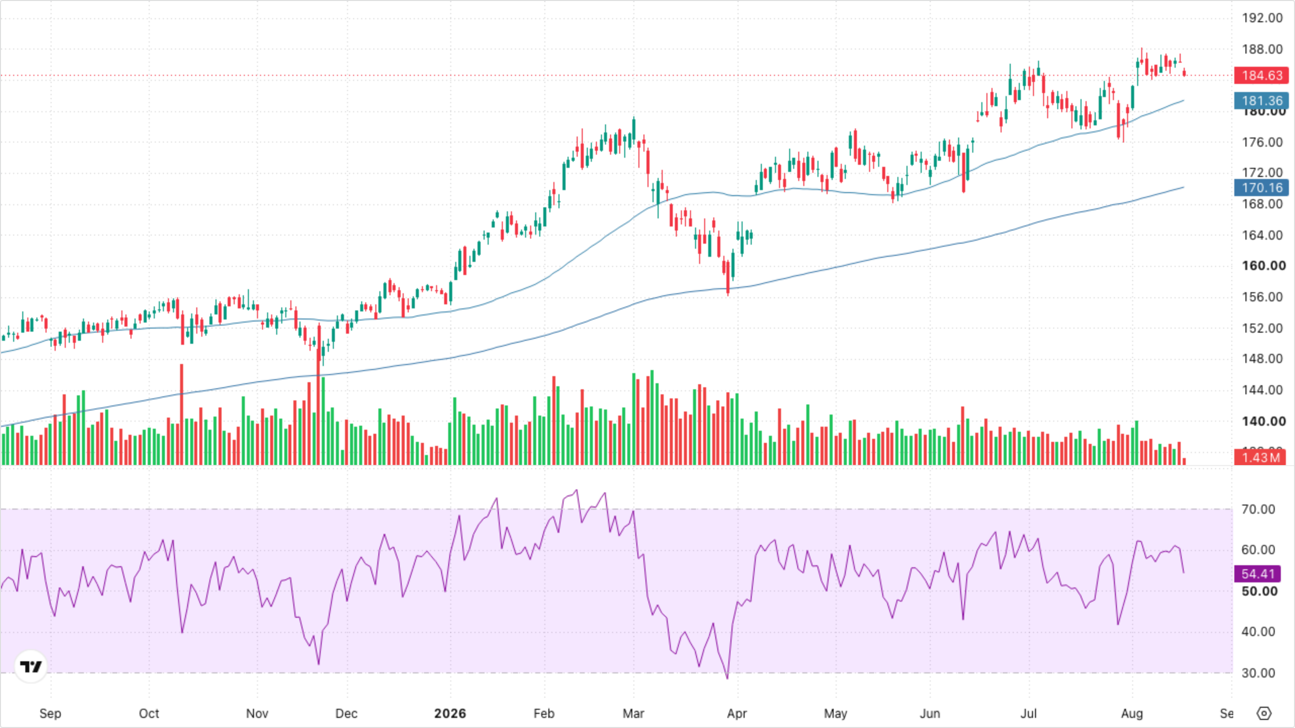XLI — Industrials