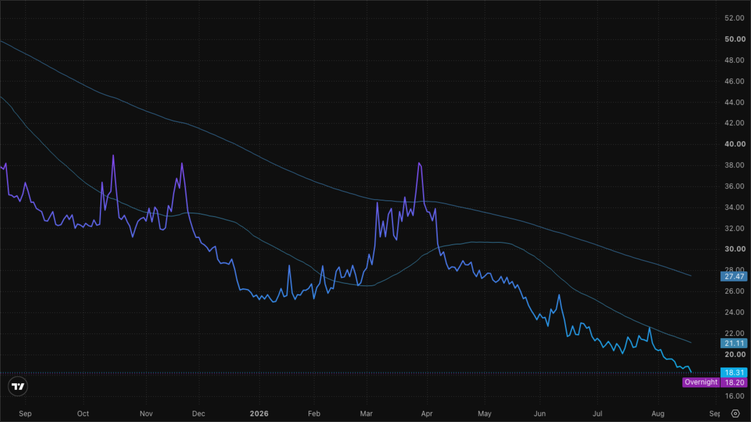 VIXY (VIX Short-Term Futures)