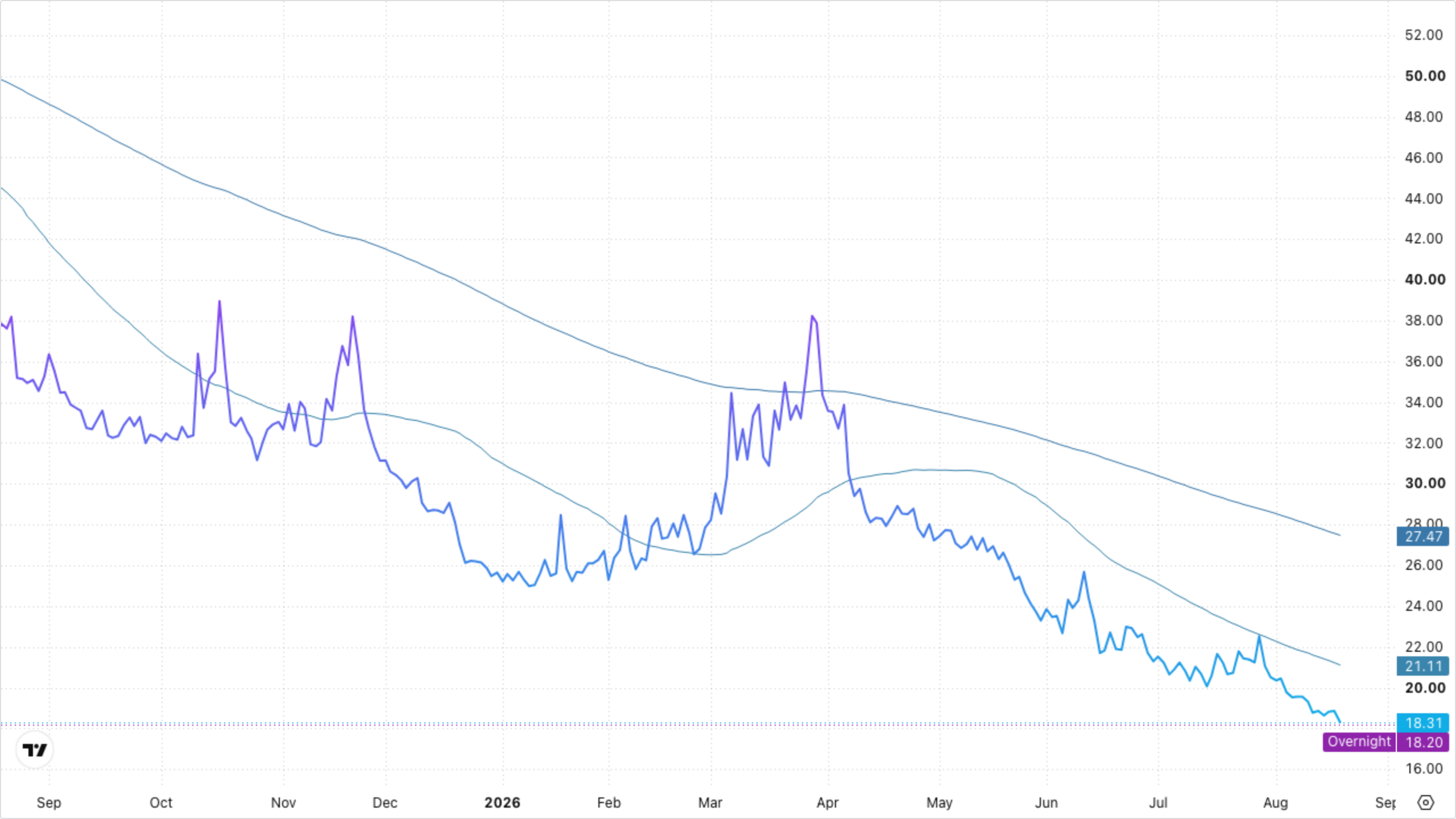 VIXY (VIX Short-Term Futures)
