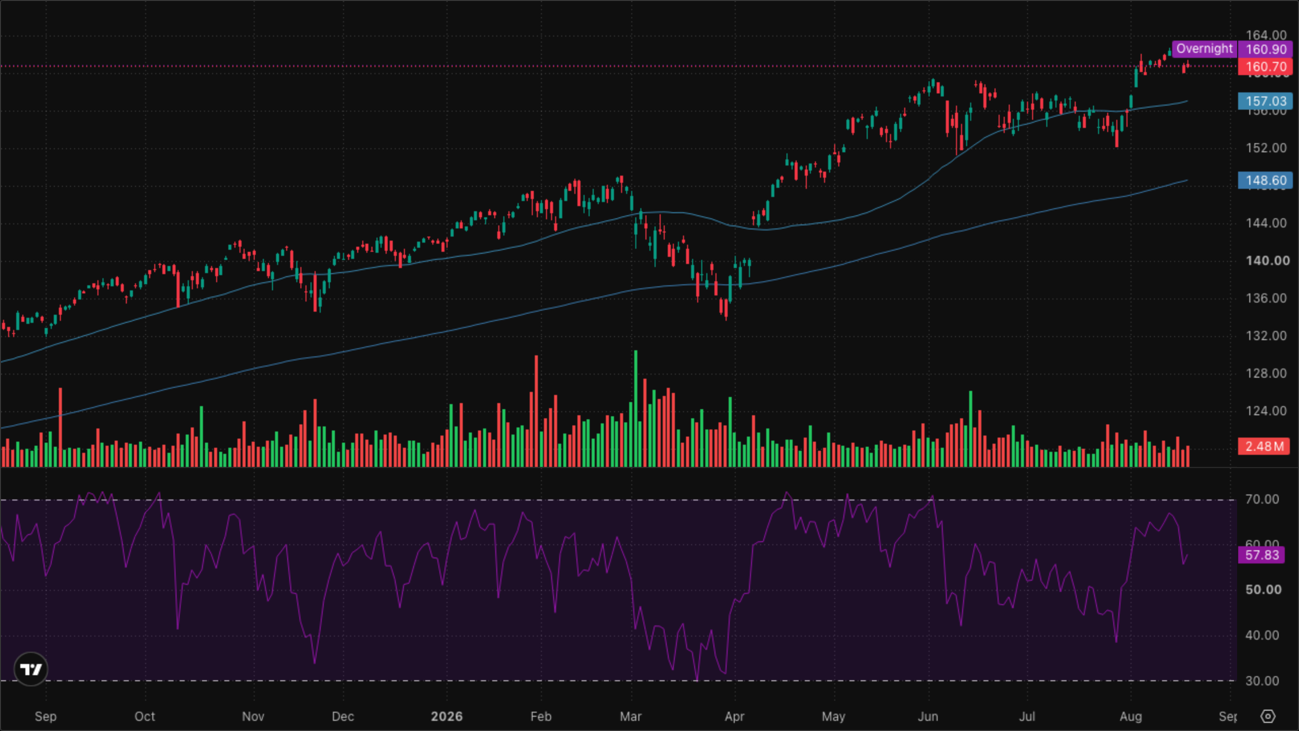 VT (Global Equity)