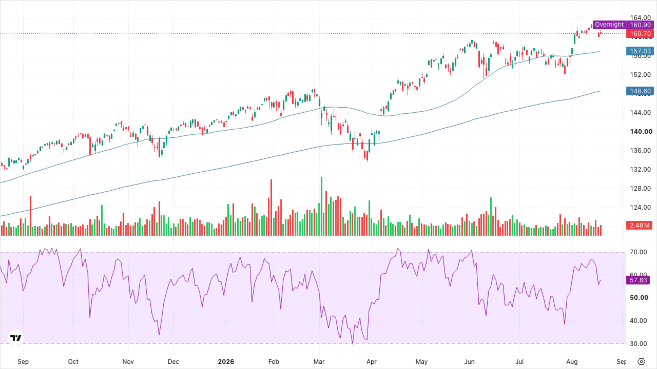 VT (Global Equity)