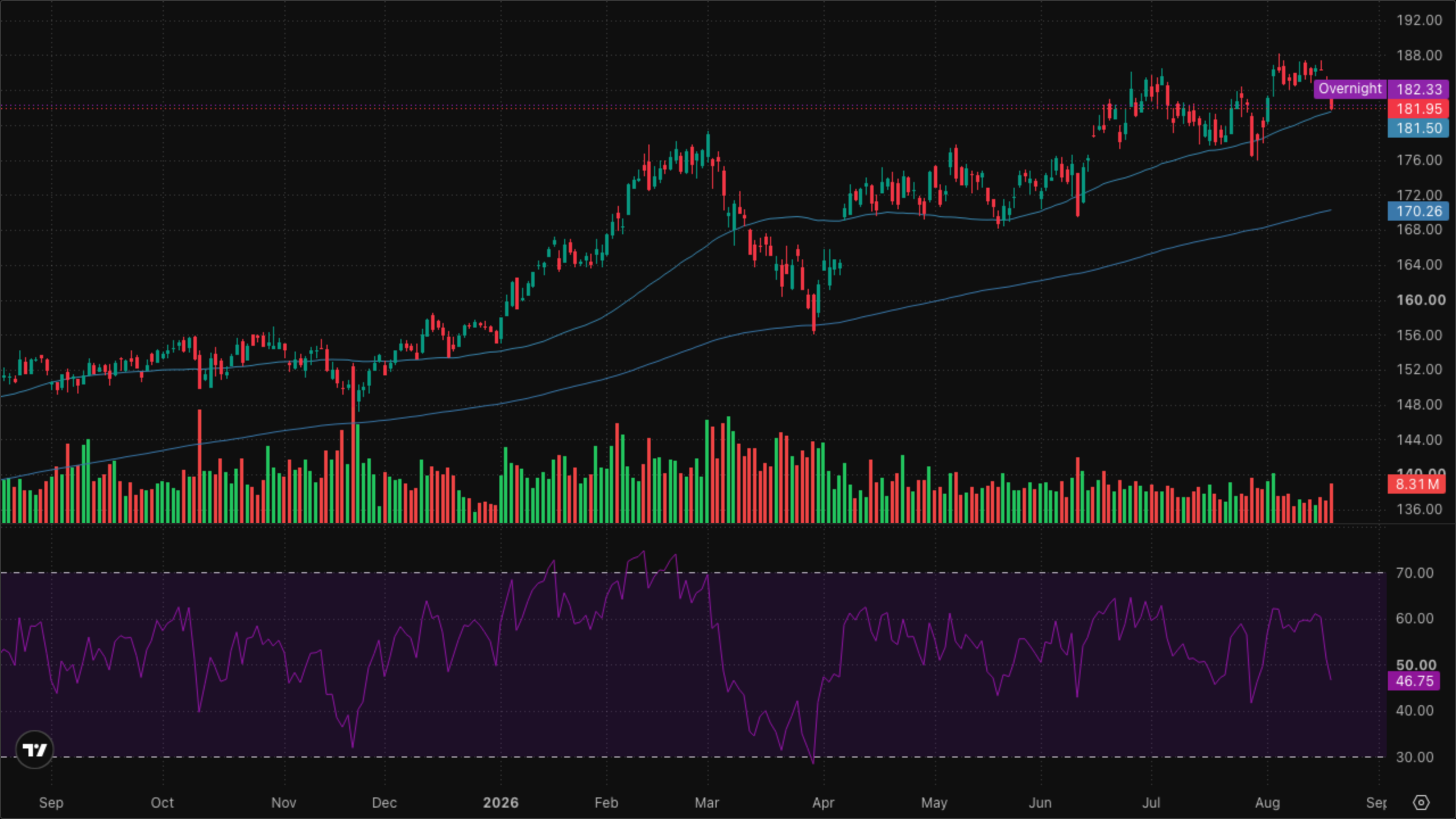 XLI — Industrials