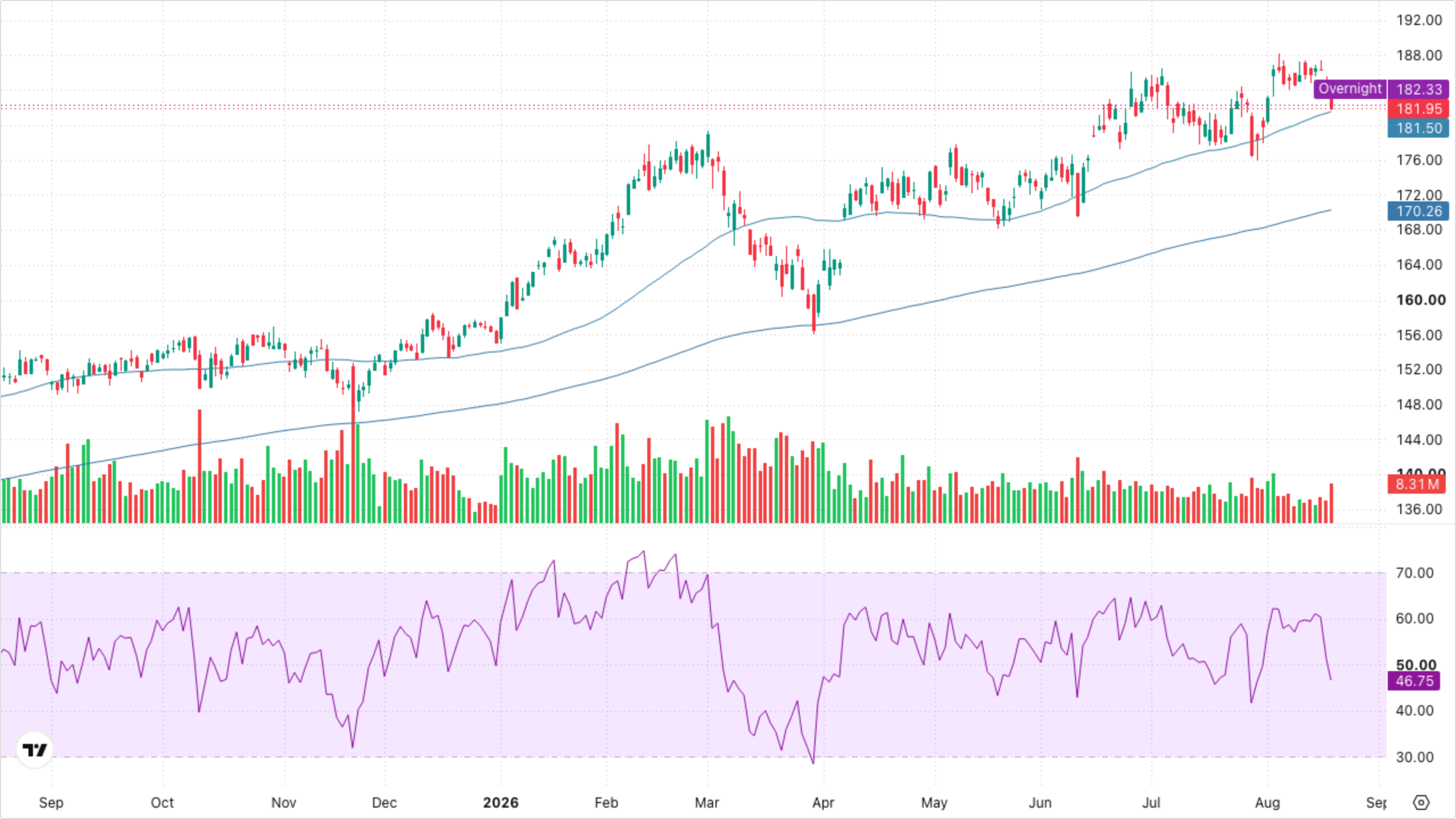 XLI — Industrials