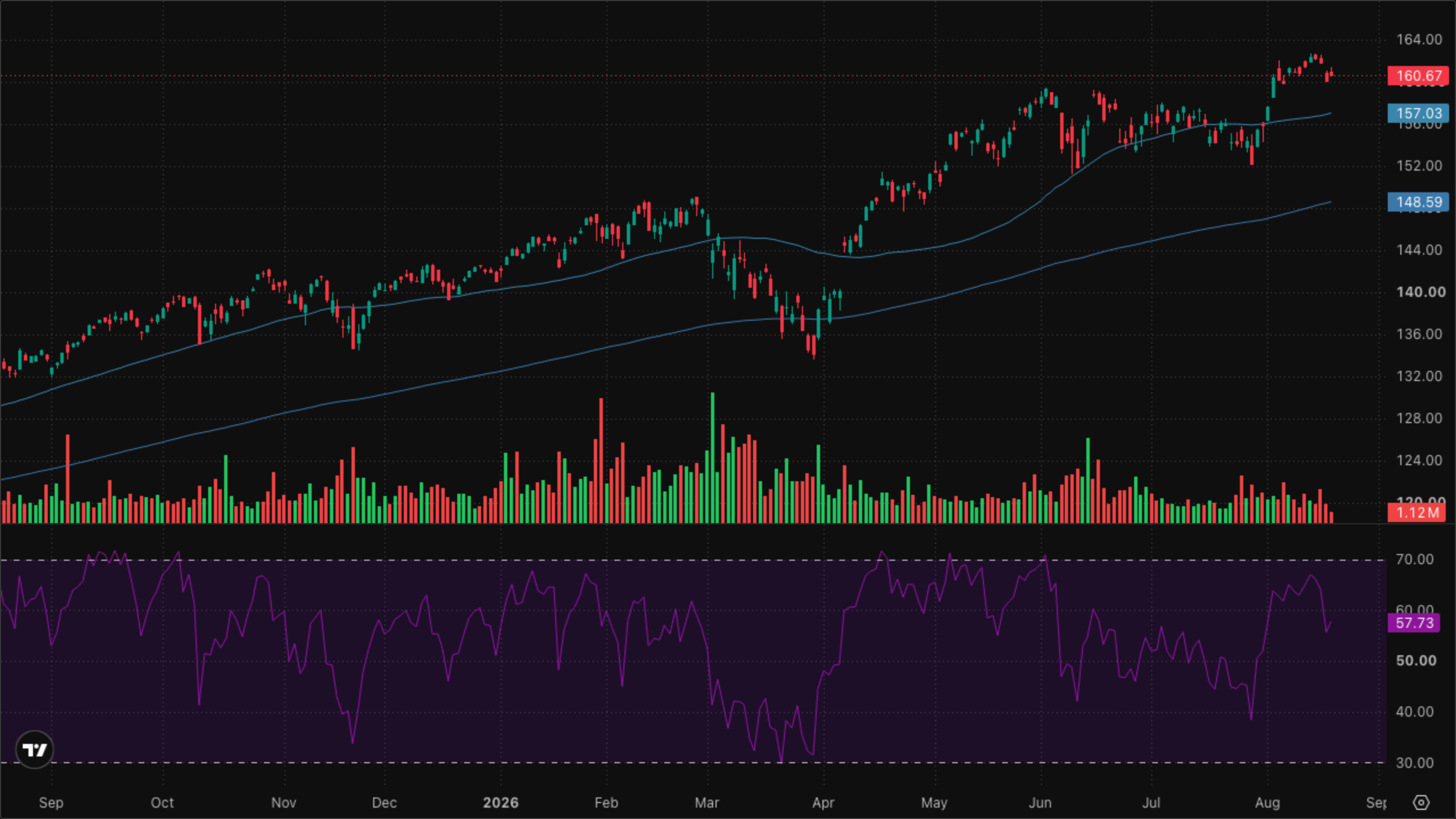 VT (Global Equity)