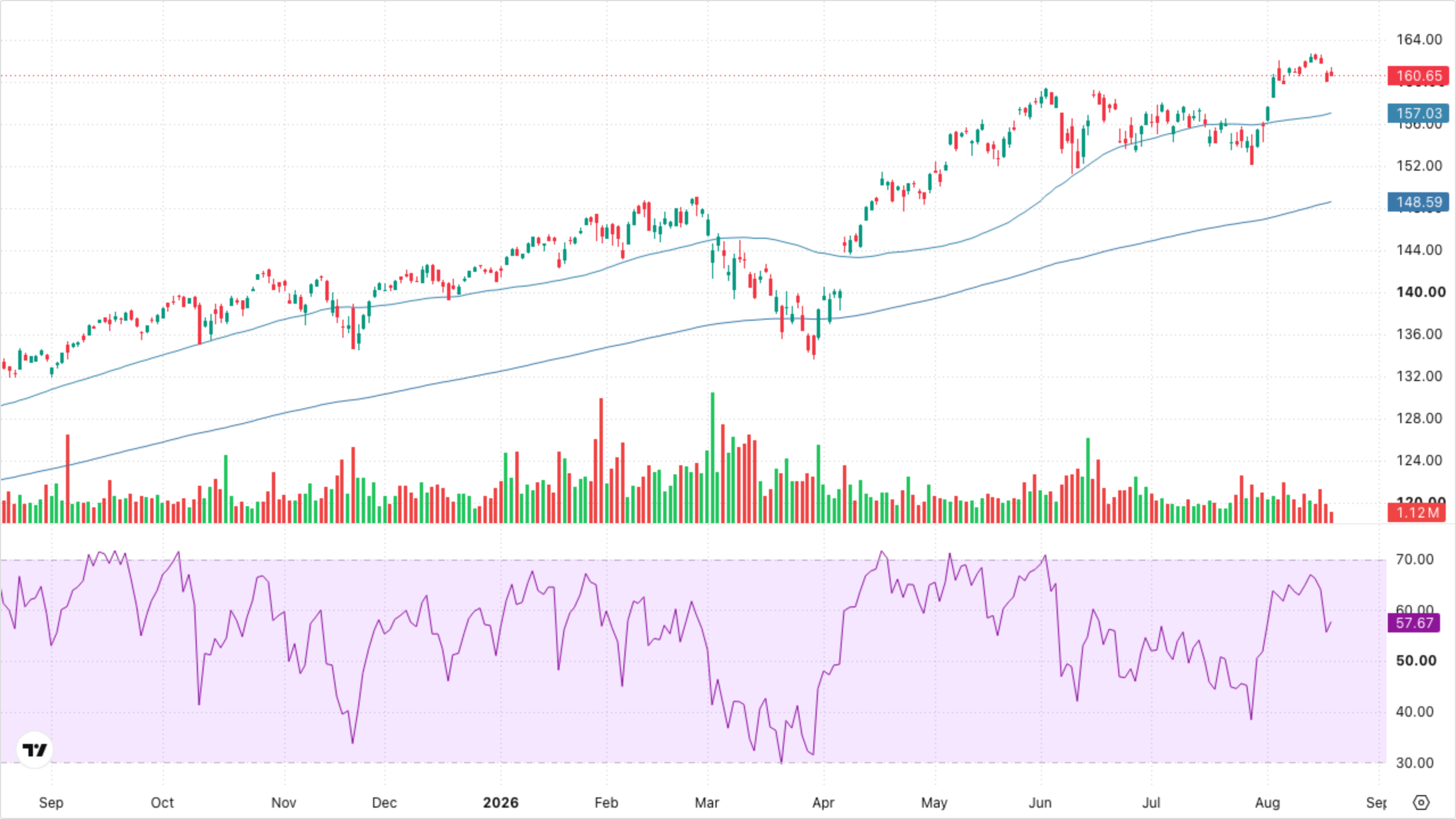 VT (Global Equity)