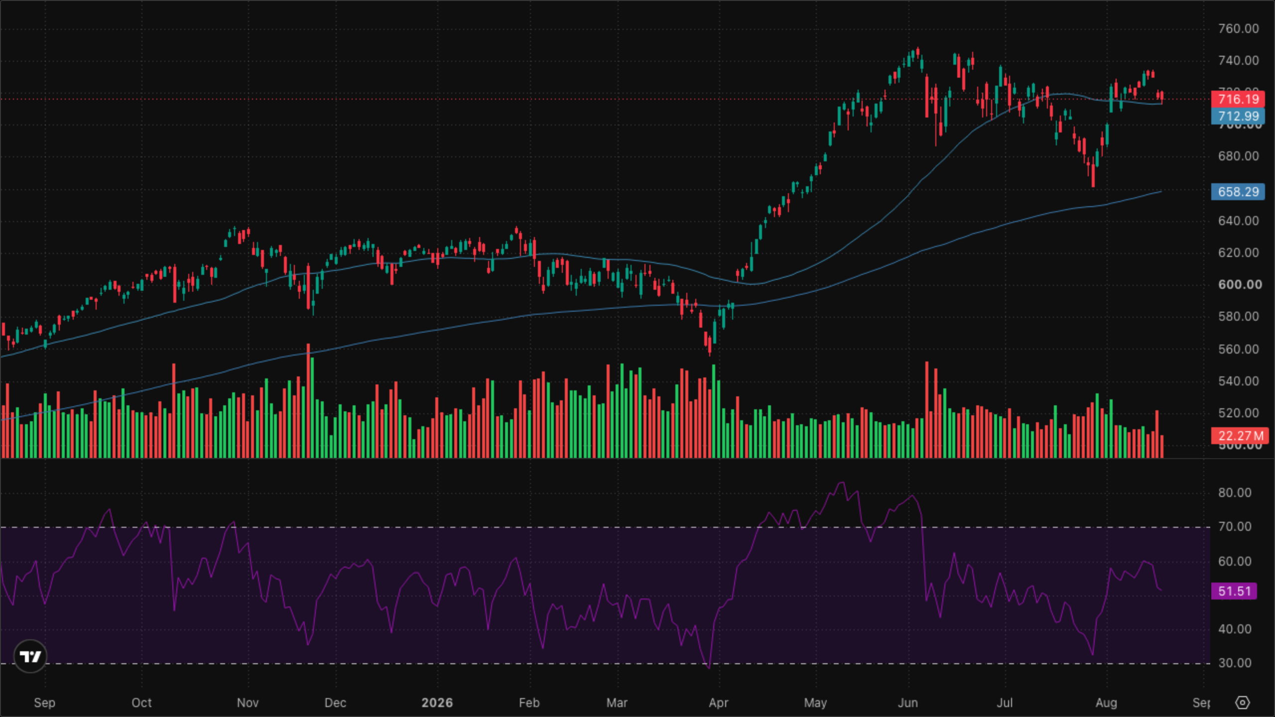 QQQ (Nasdaq-100)