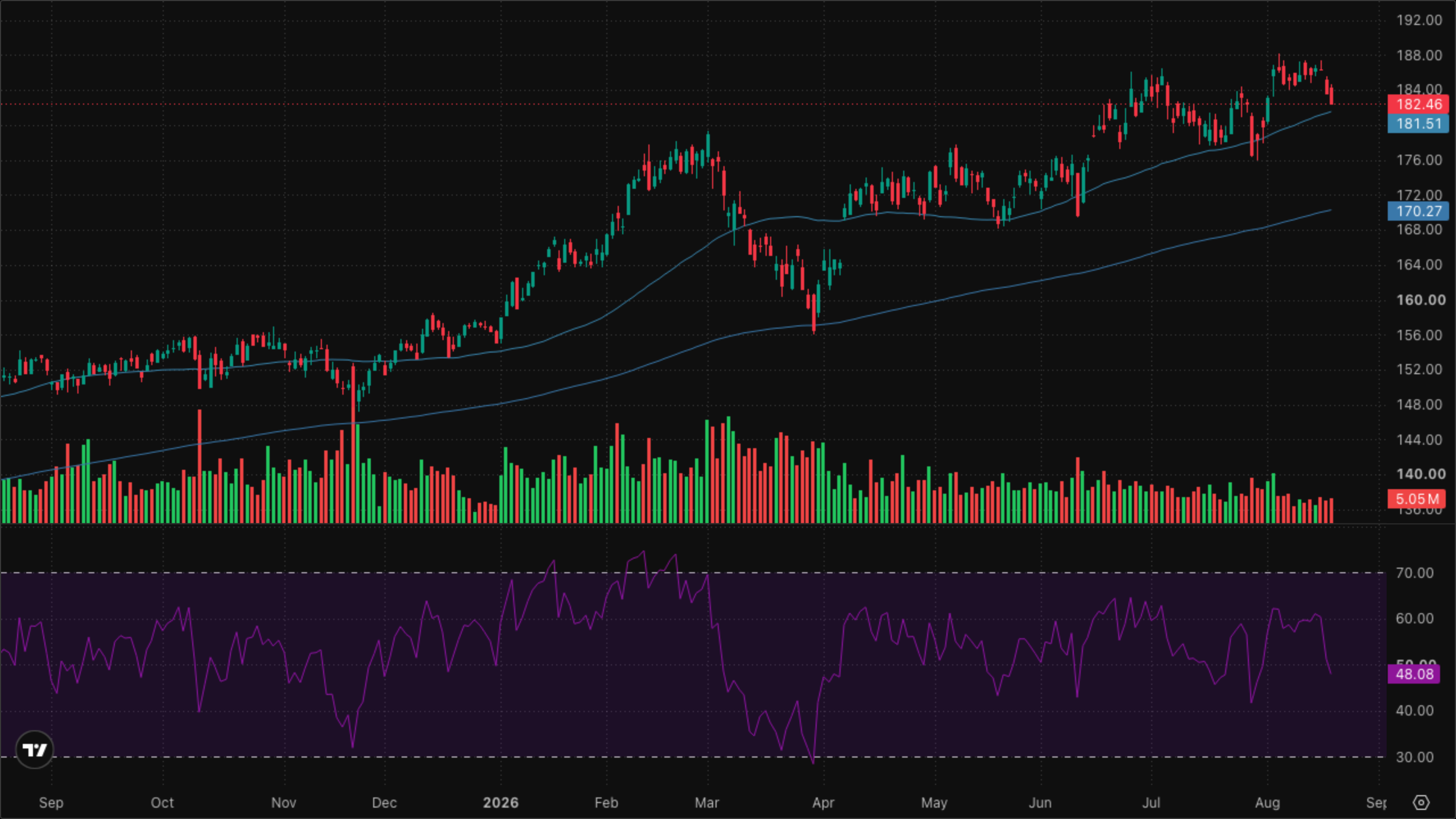 XLI — Industrials