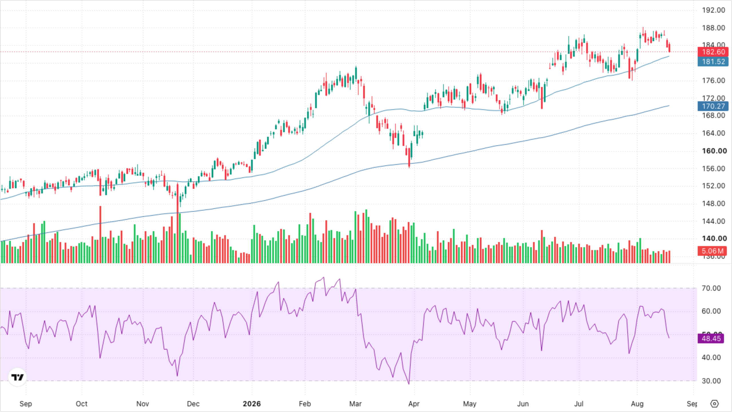 XLI — Industrials