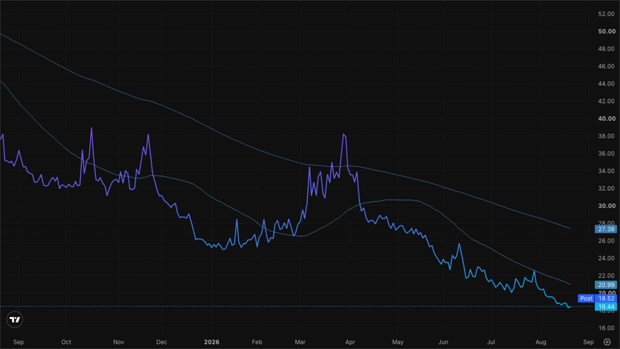 VIXY (VIX Short-Term Futures)