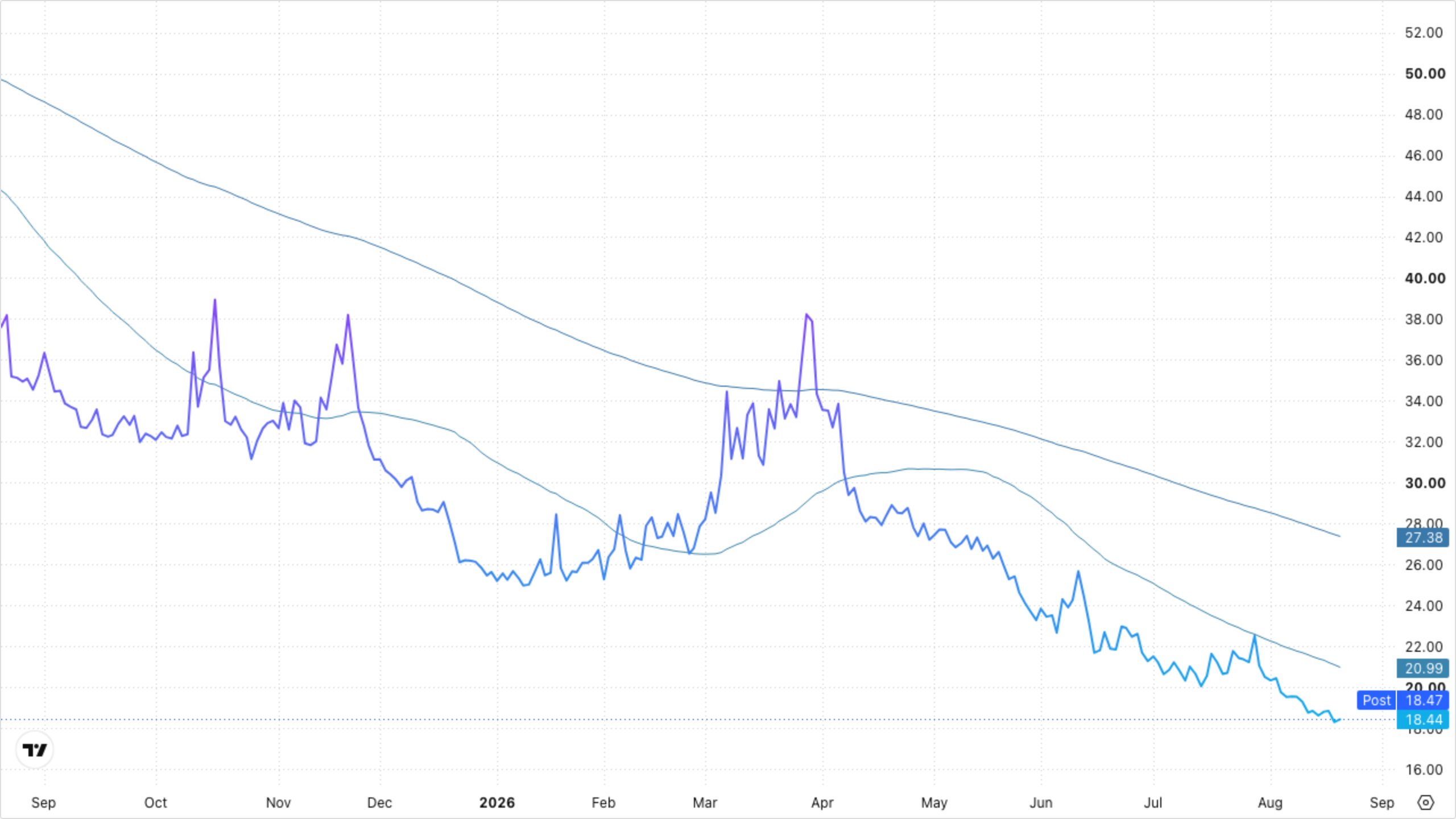 VIXY (VIX Short-Term Futures)