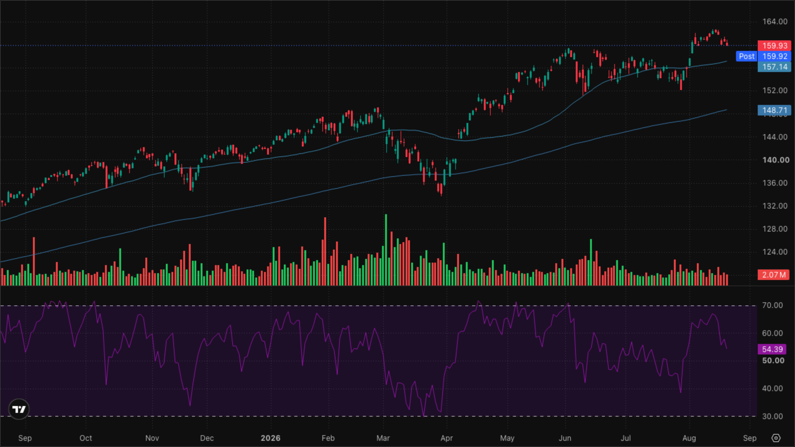 VT (Global Equity)