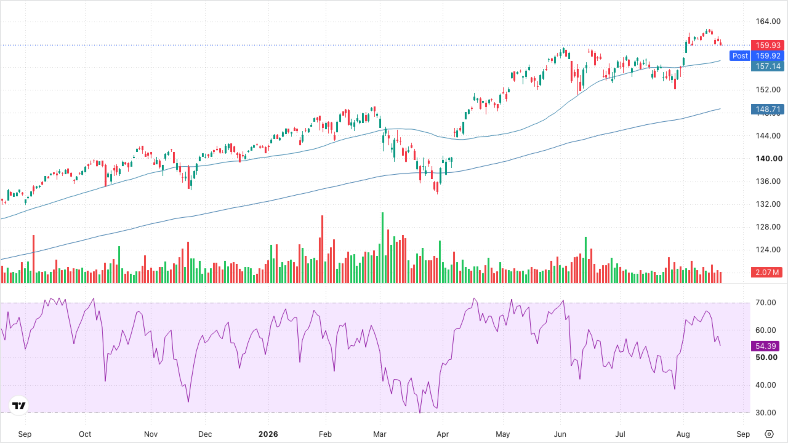 VT (Global Equity)