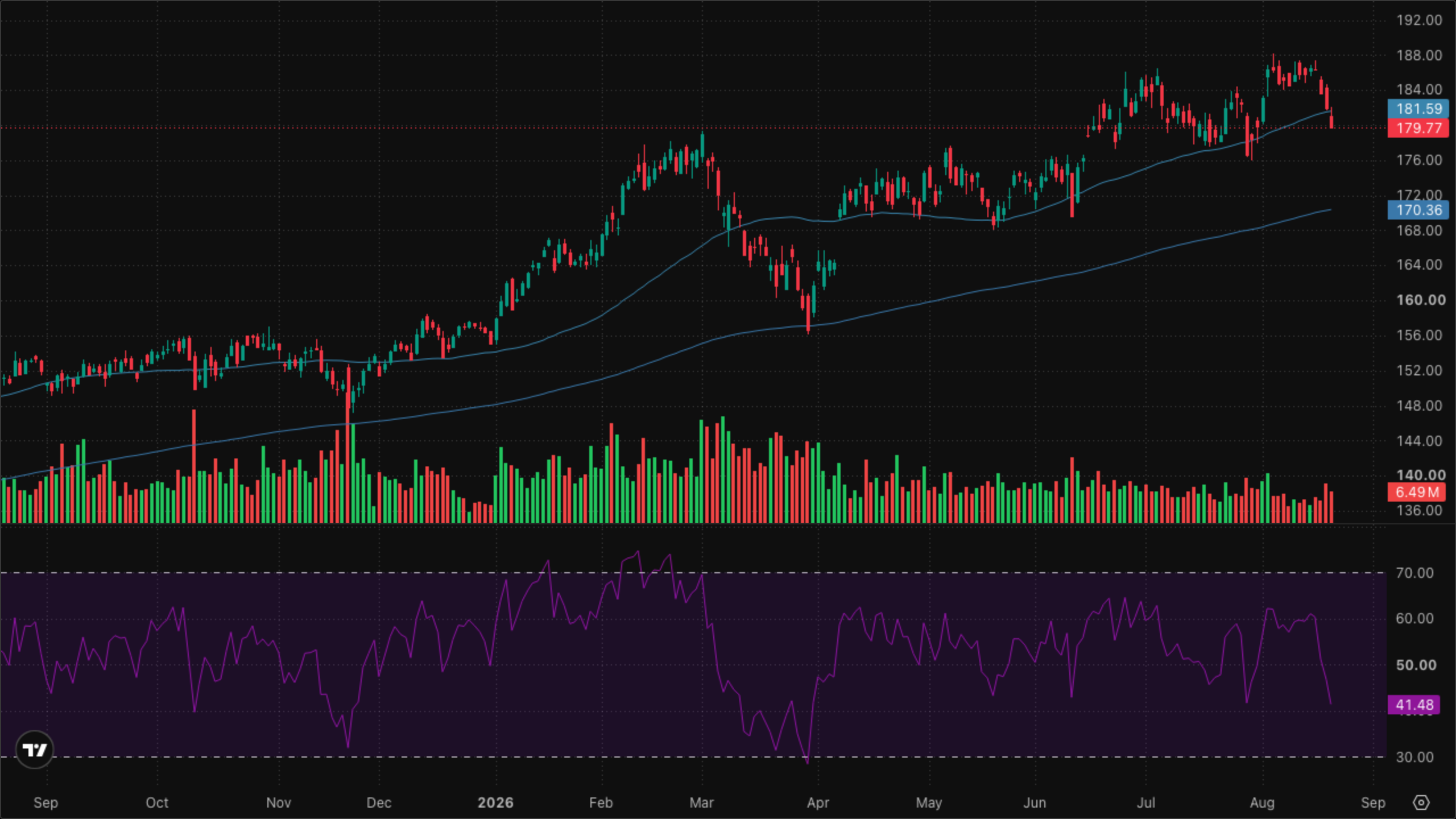 XLI — Industrials